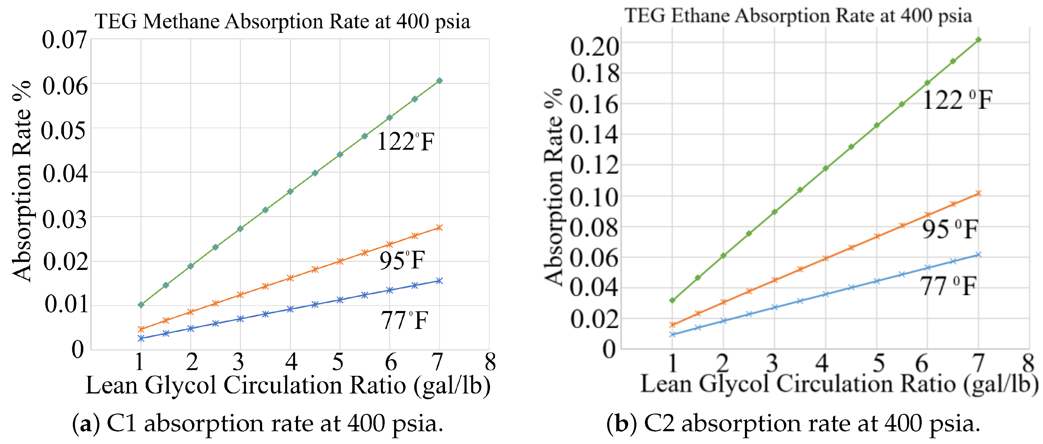 Preprints 196511 g003