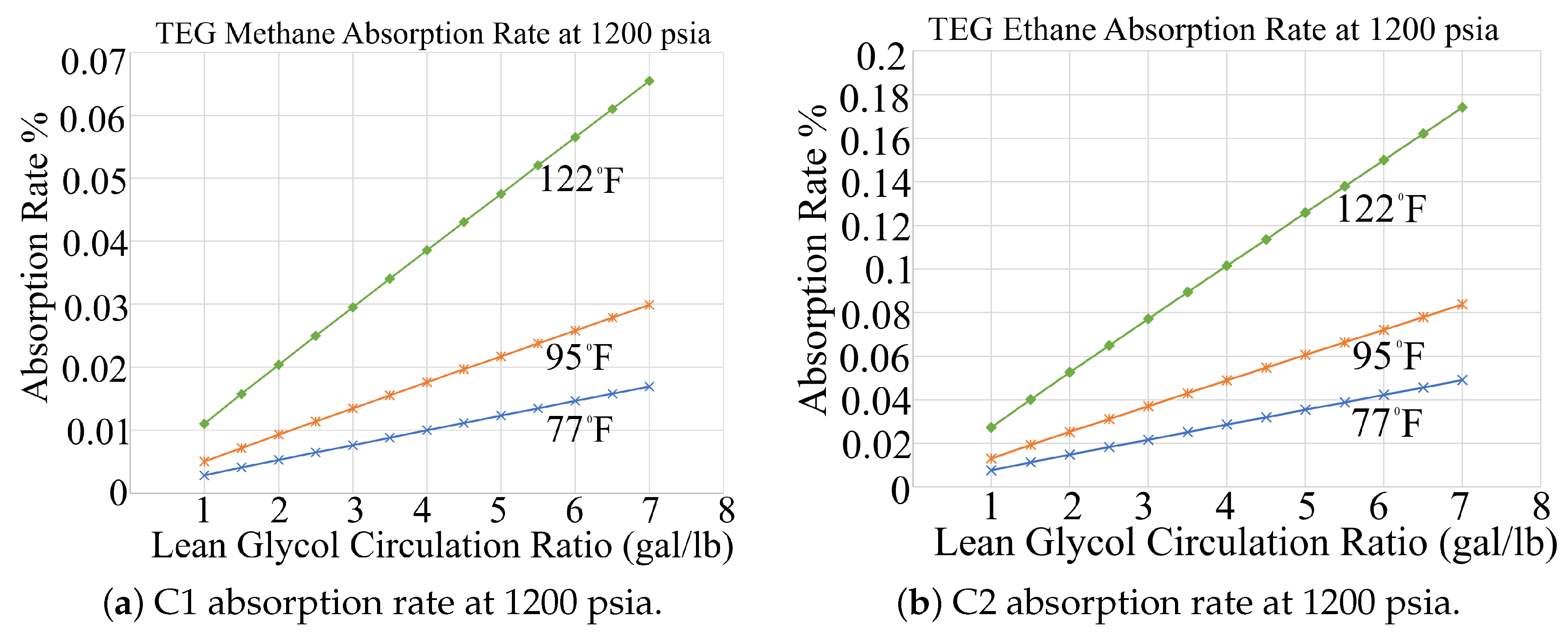 Preprints 196511 g005