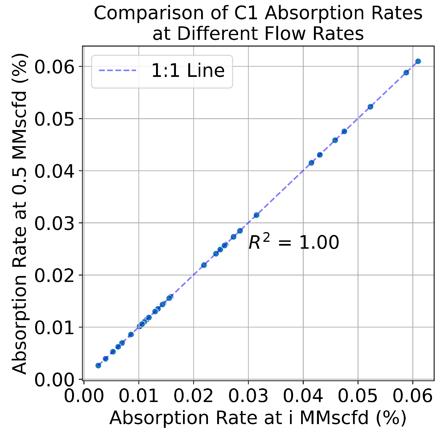 Preprints 196511 g006