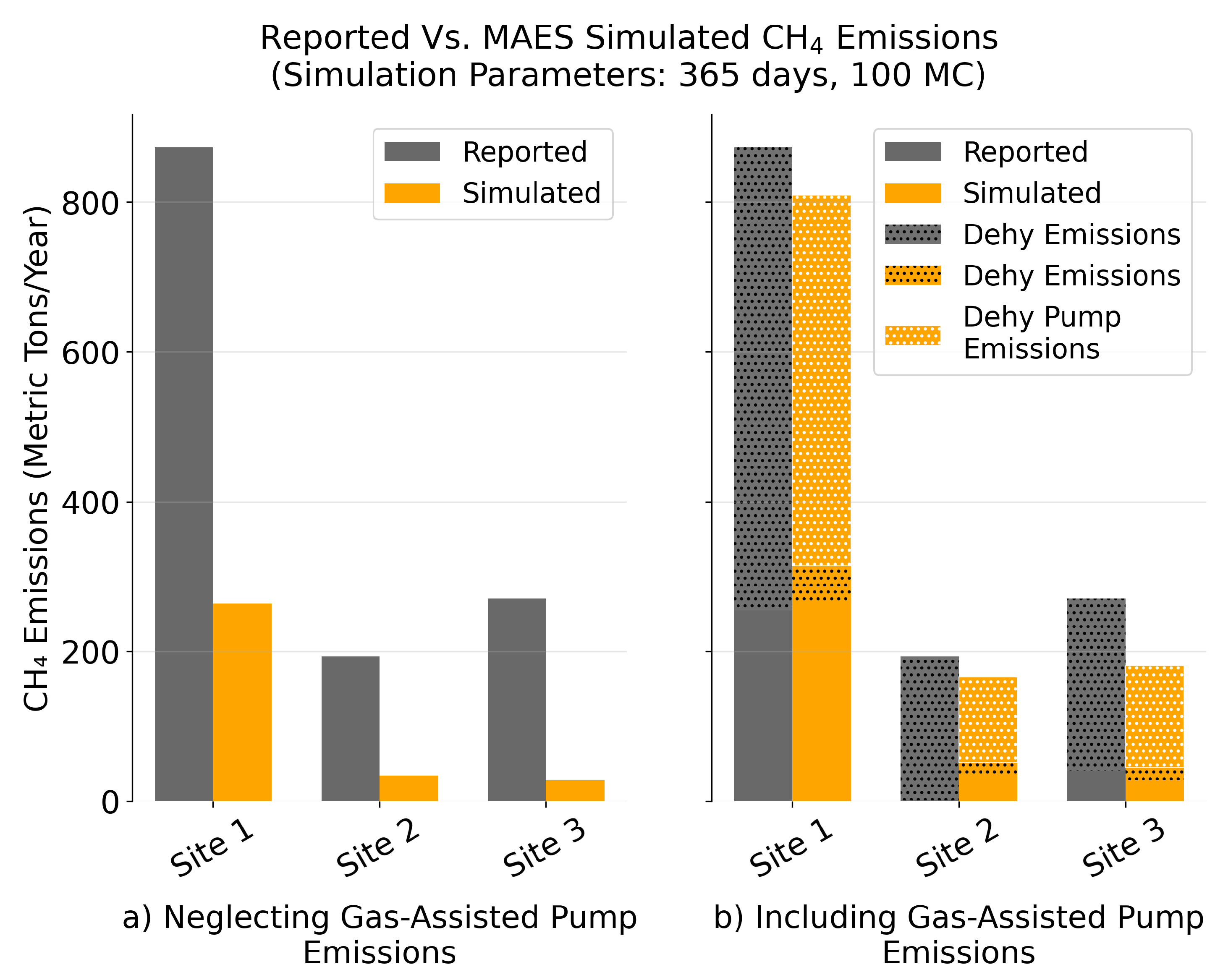 Preprints 196511 g007