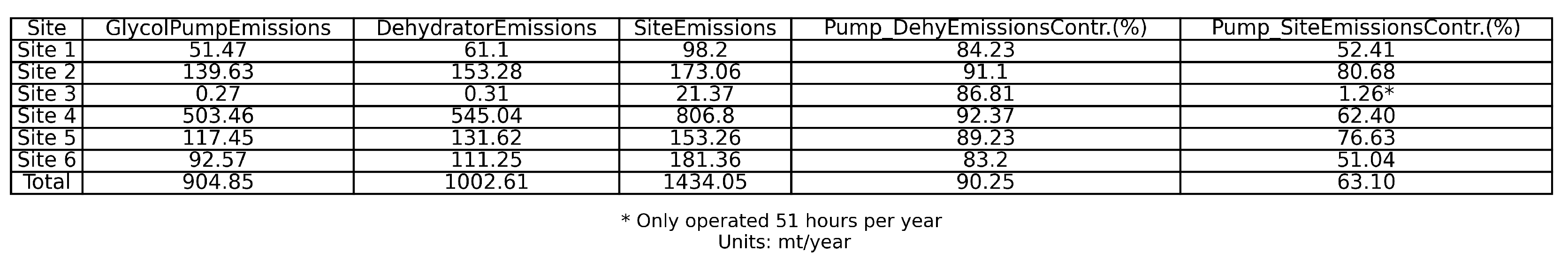 Preprints 196511 g0a2