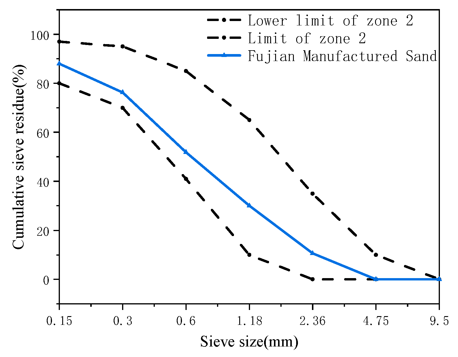 Preprints 88583 g001