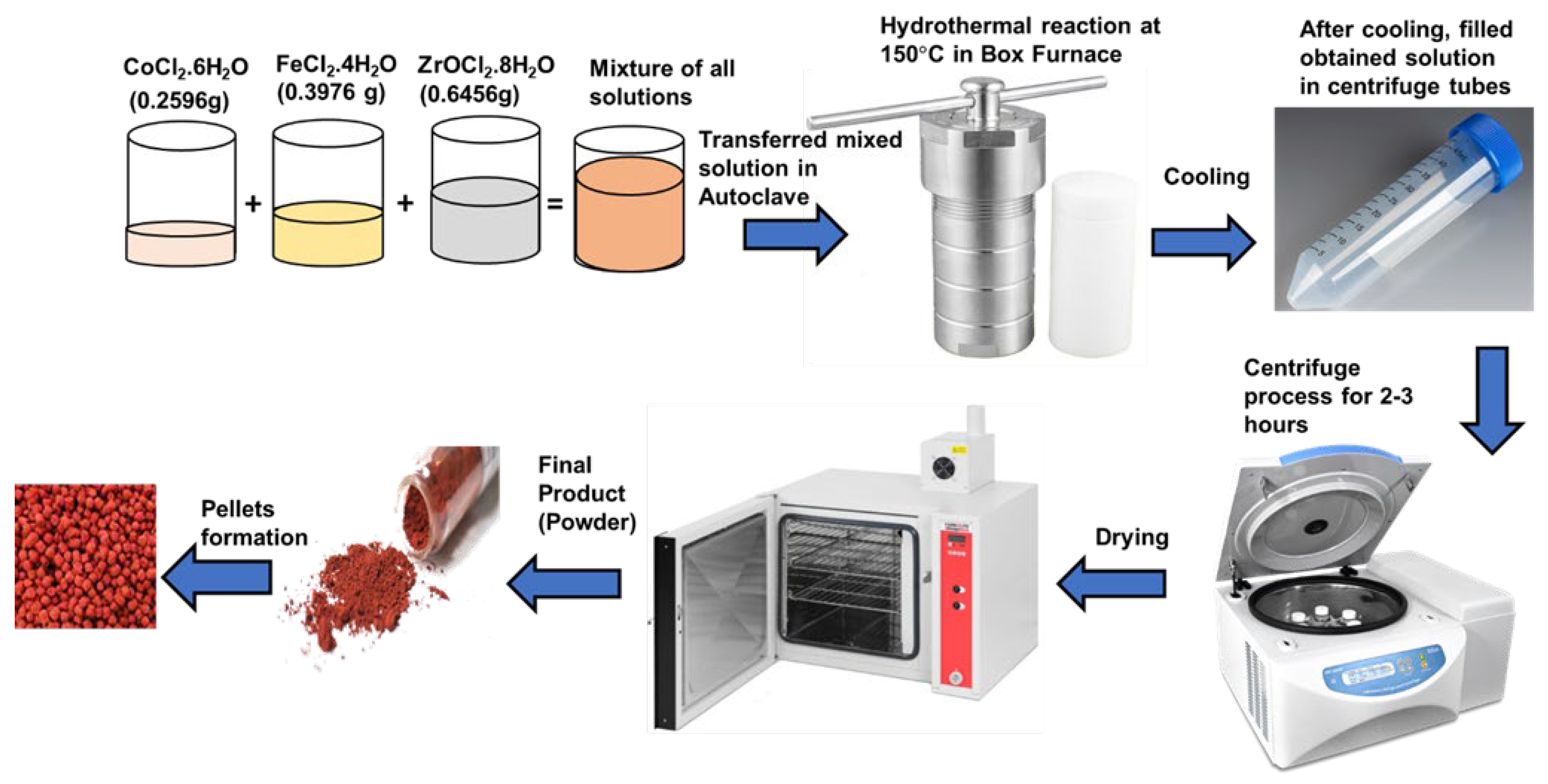 Preprints 141378 g001