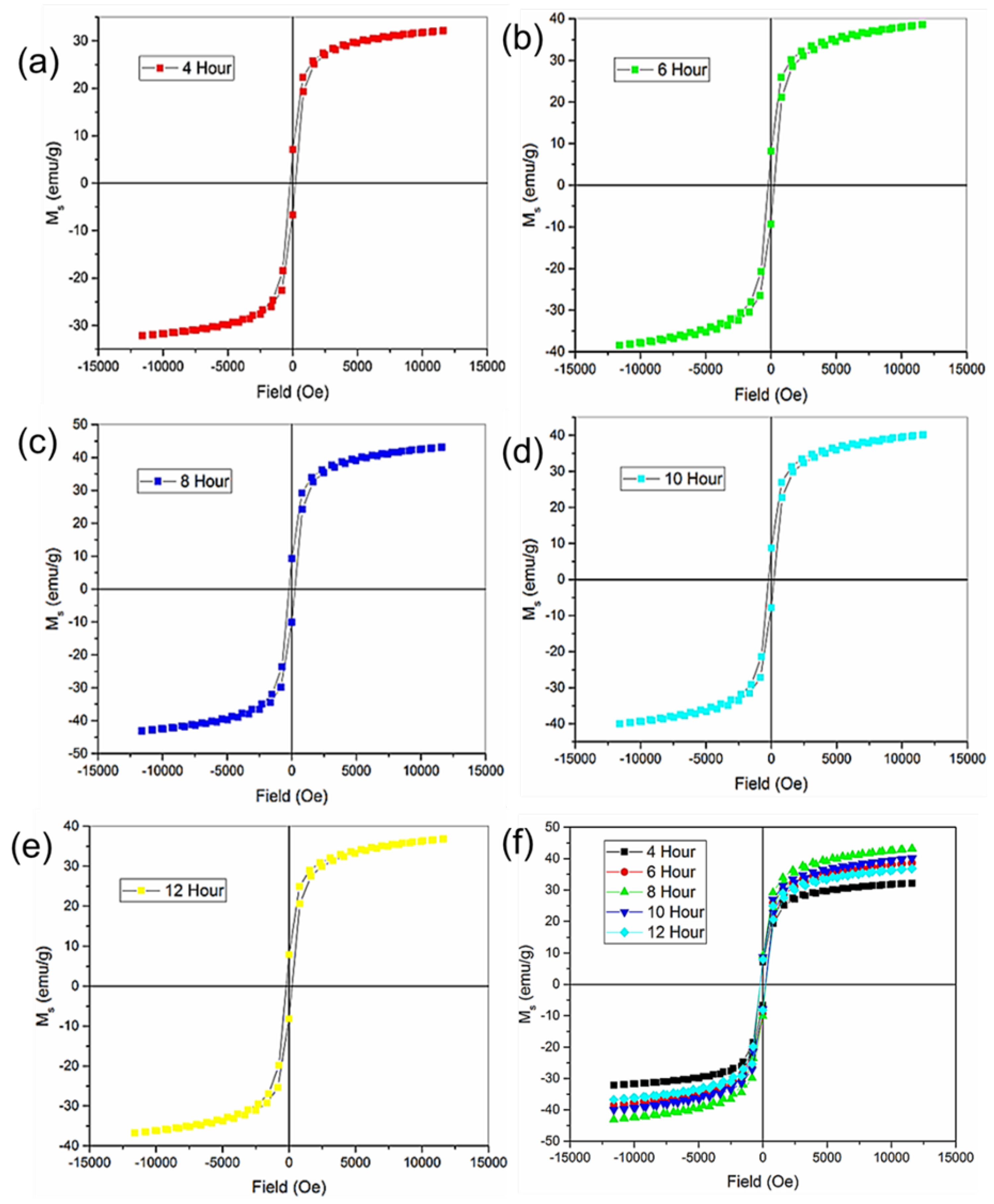Preprints 141378 g002