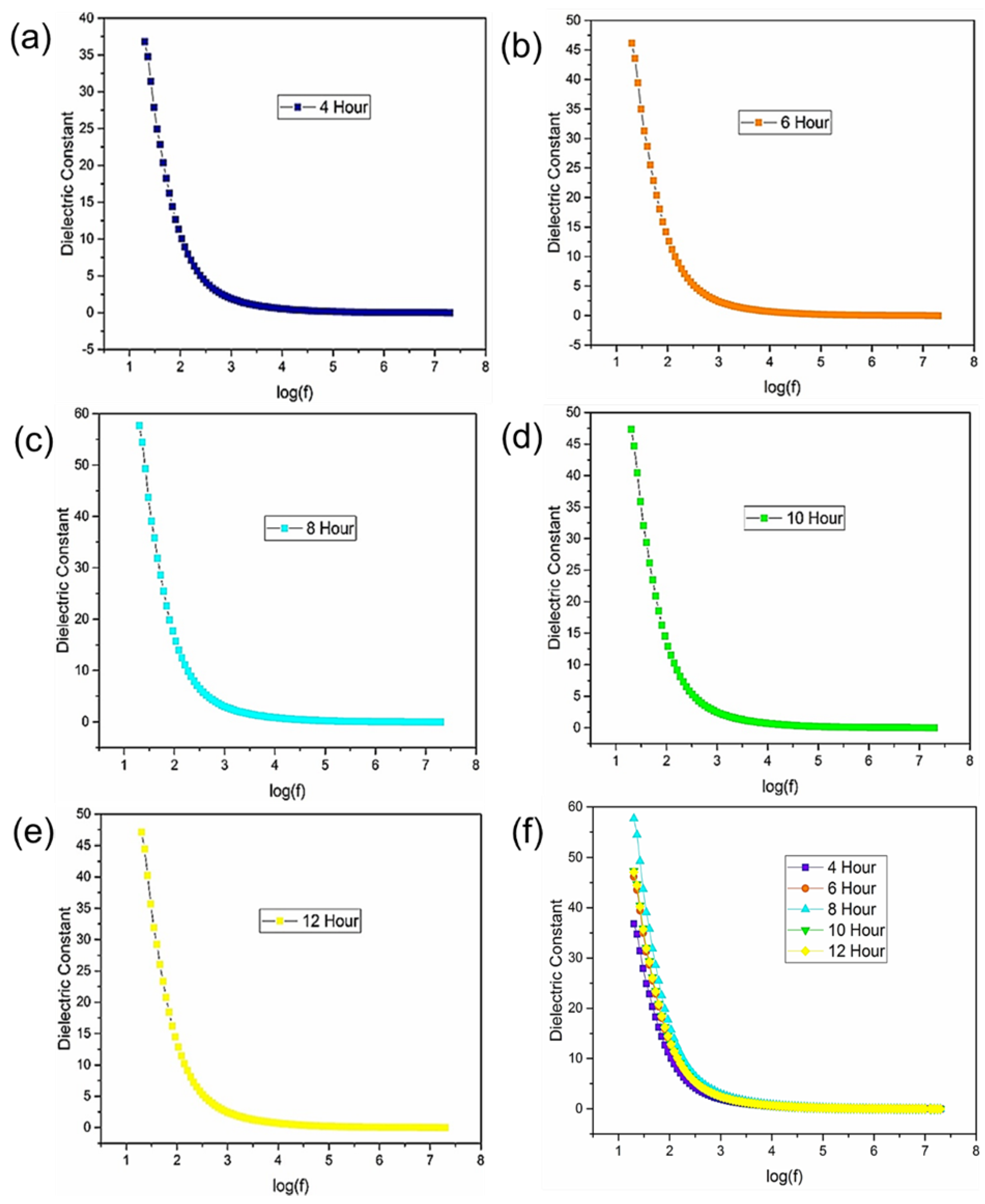 Preprints 141378 g003