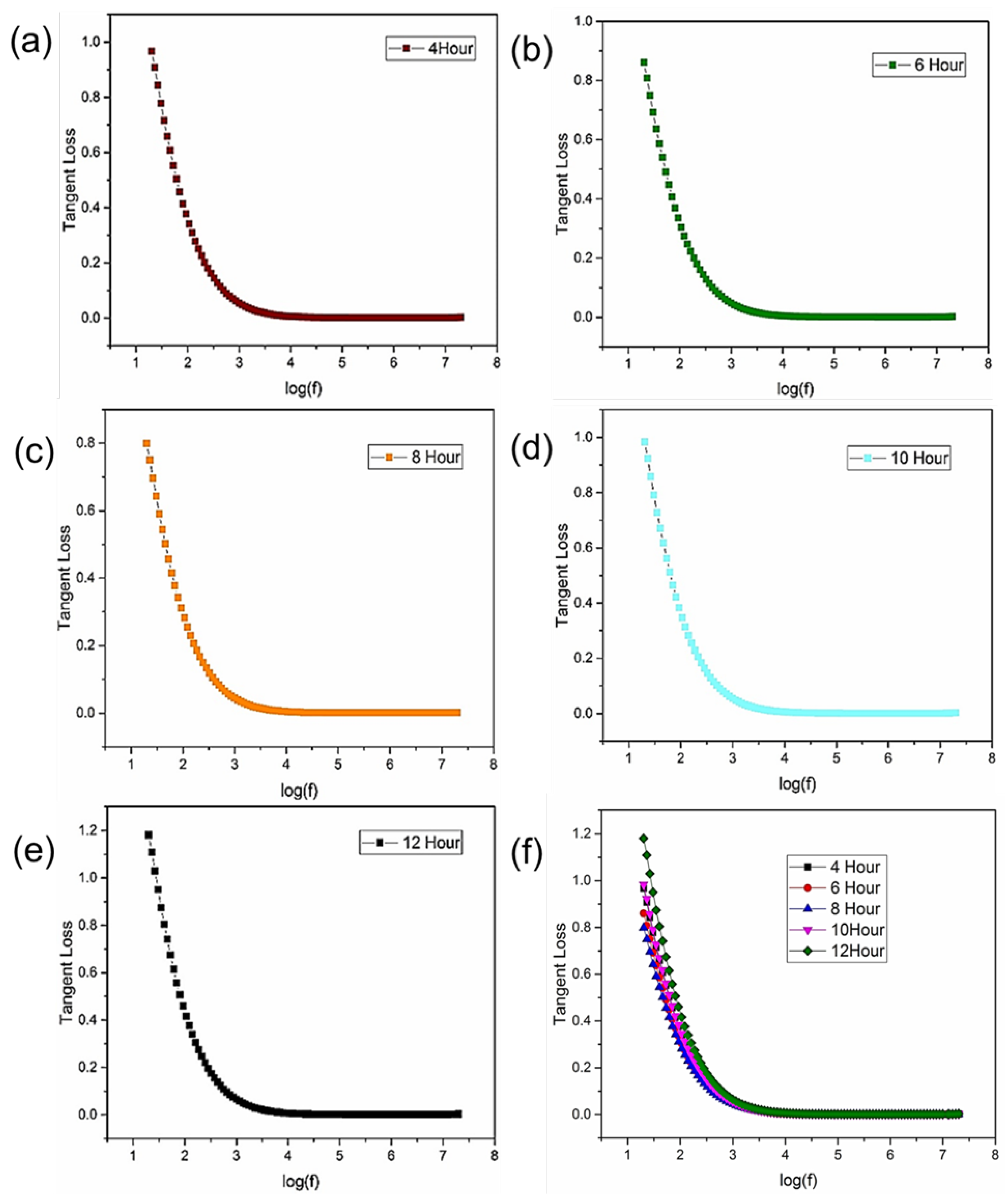 Preprints 141378 g004