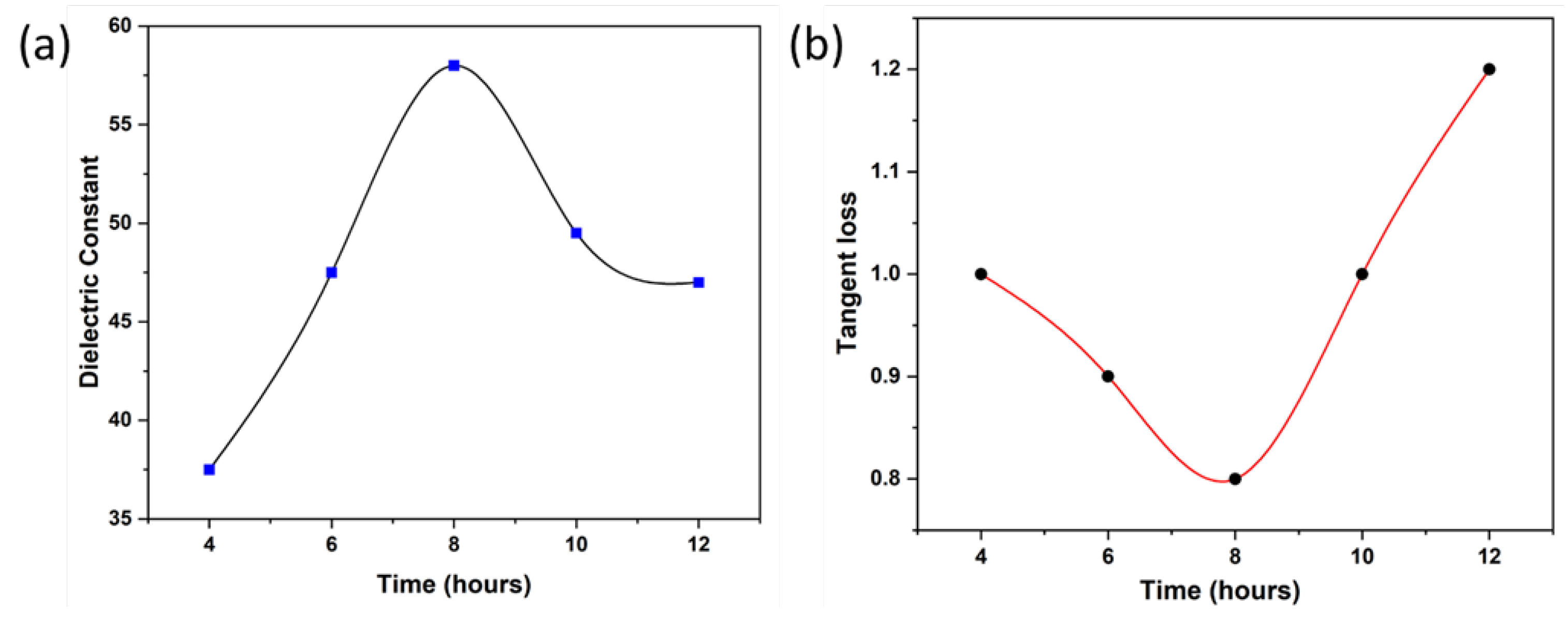 Preprints 141378 g005