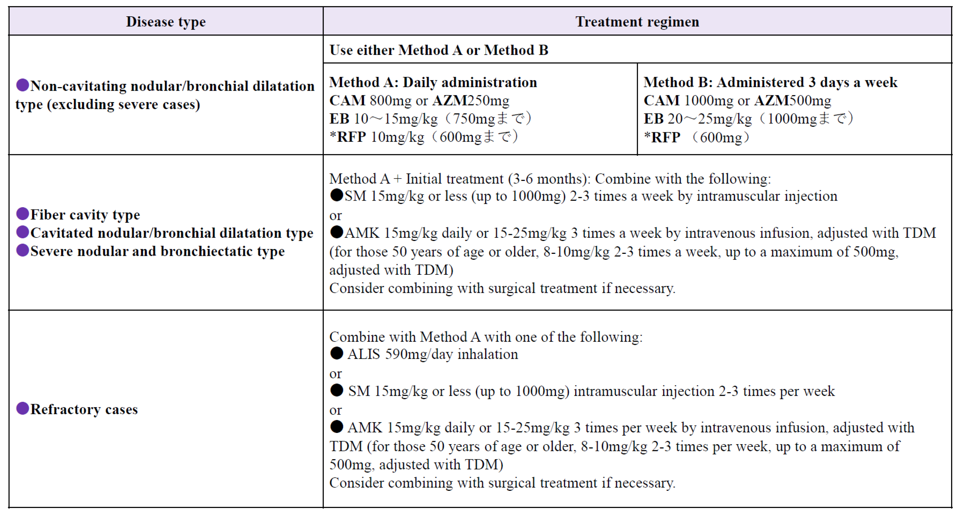 Preprints 189077 g002