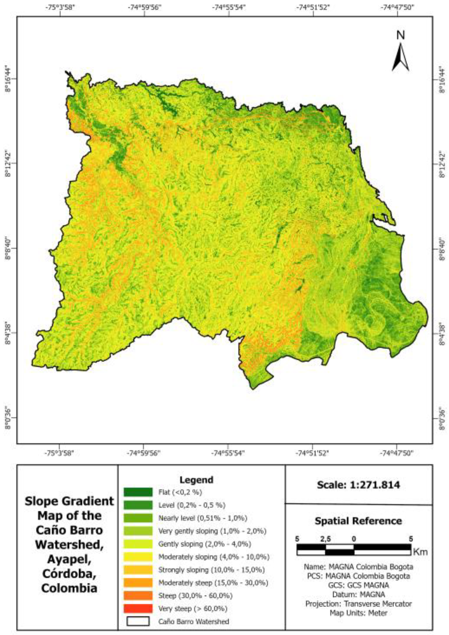 Preprints 209524 g002