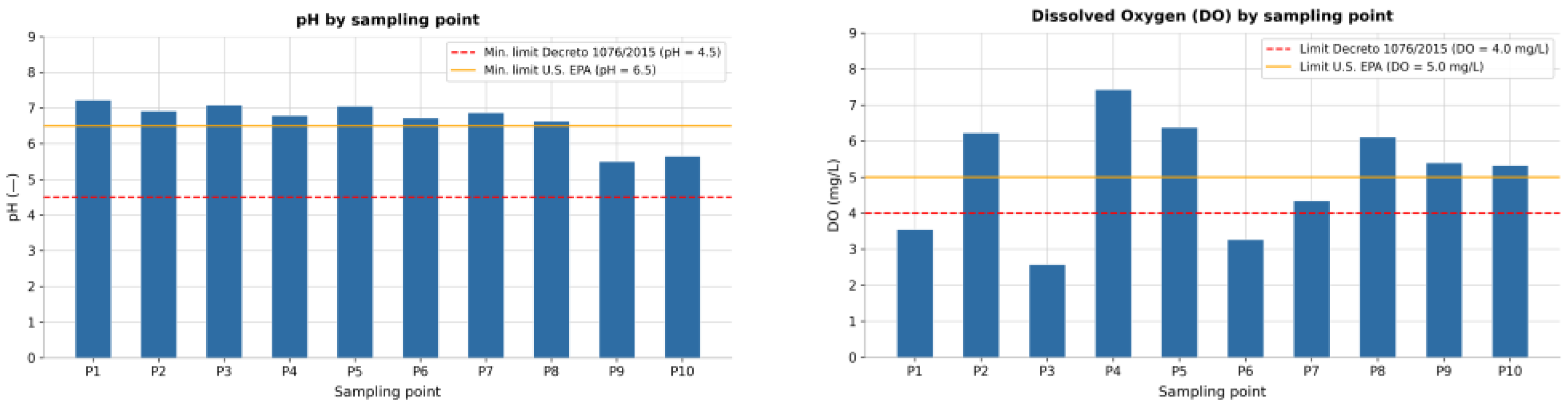 Preprints 209524 g004