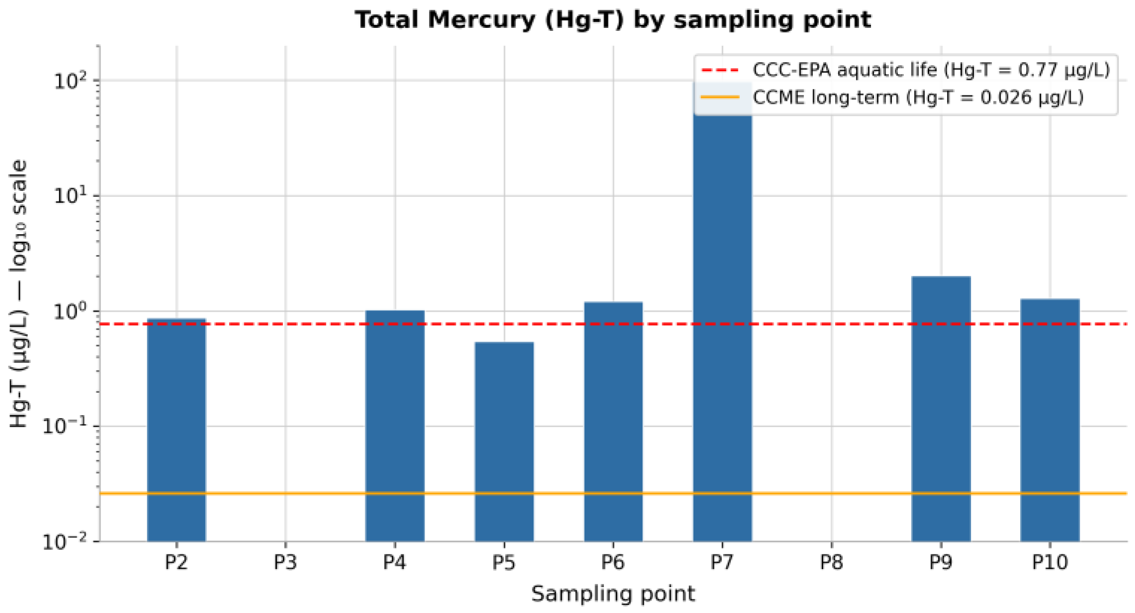 Preprints 209524 g005