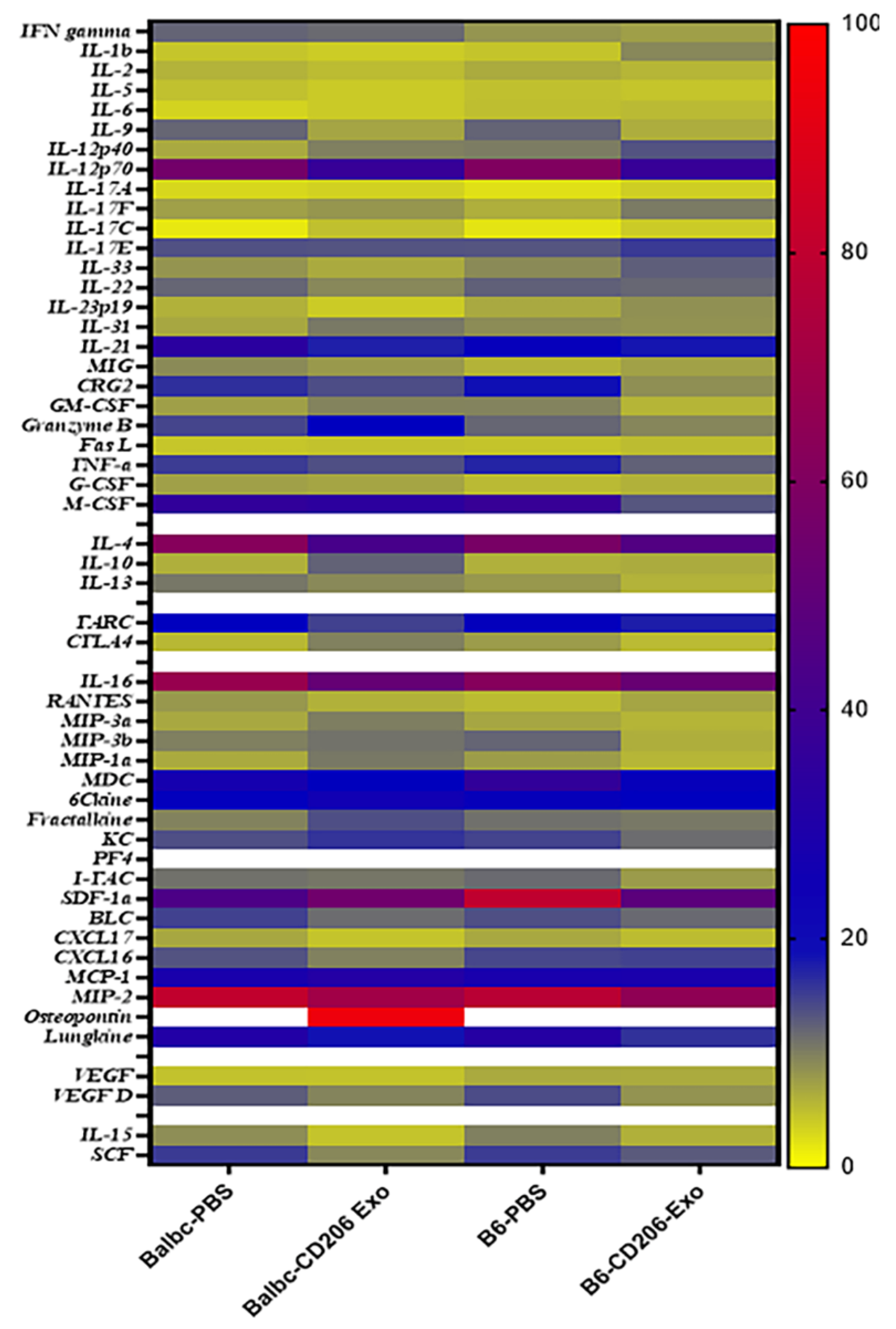 Preprints 204886 g007