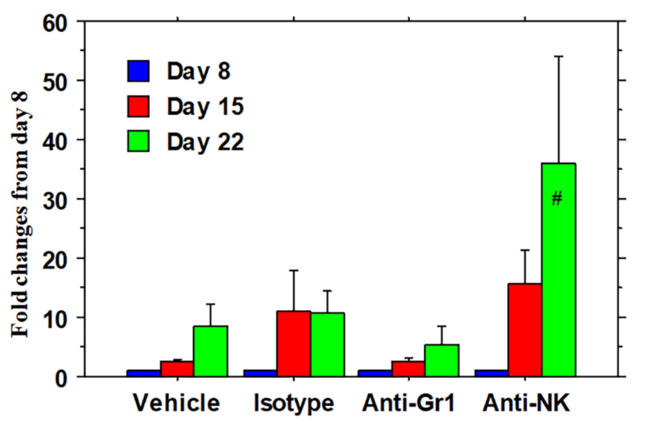 Preprints 204886 g009