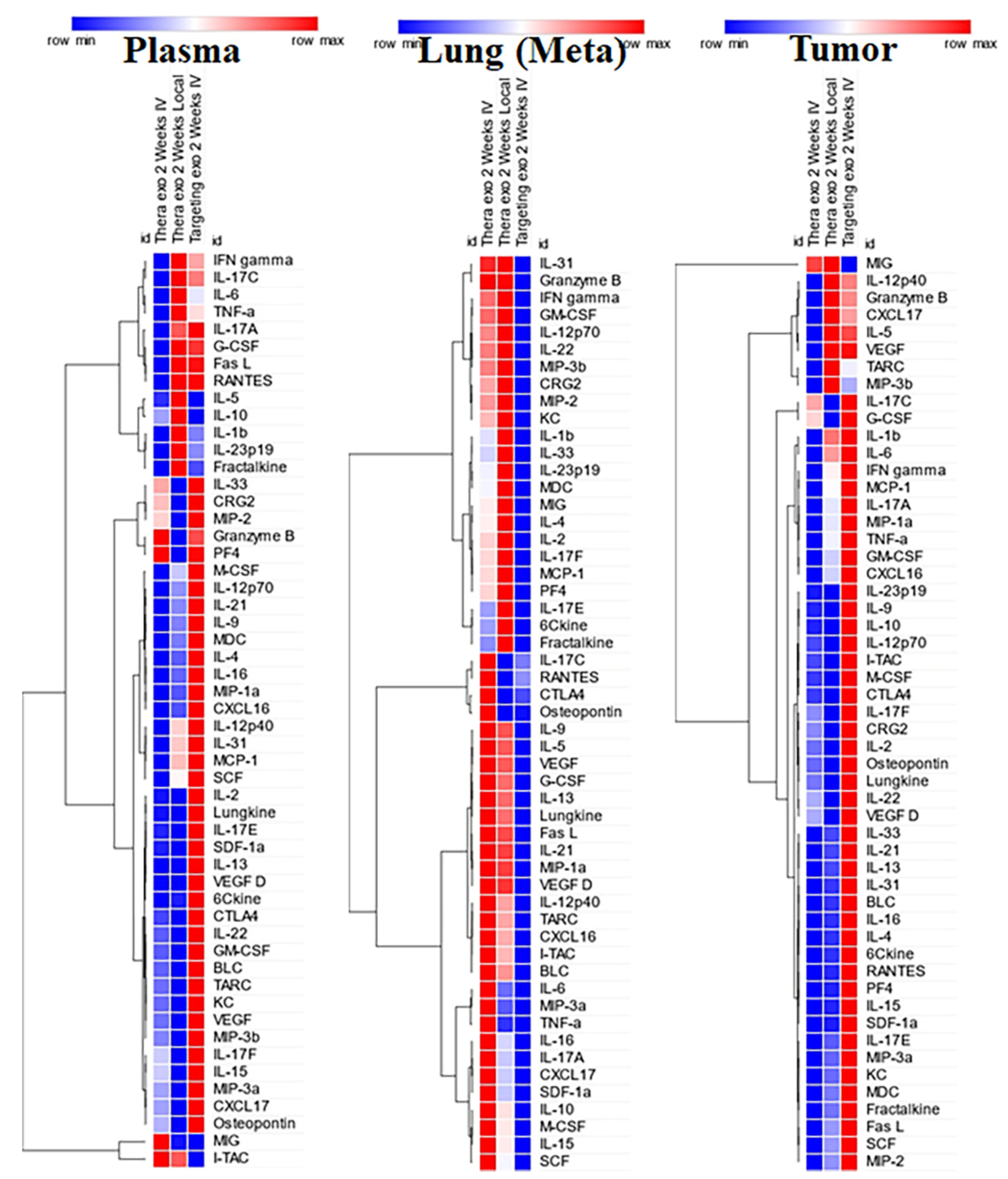 Preprints 204886 g010