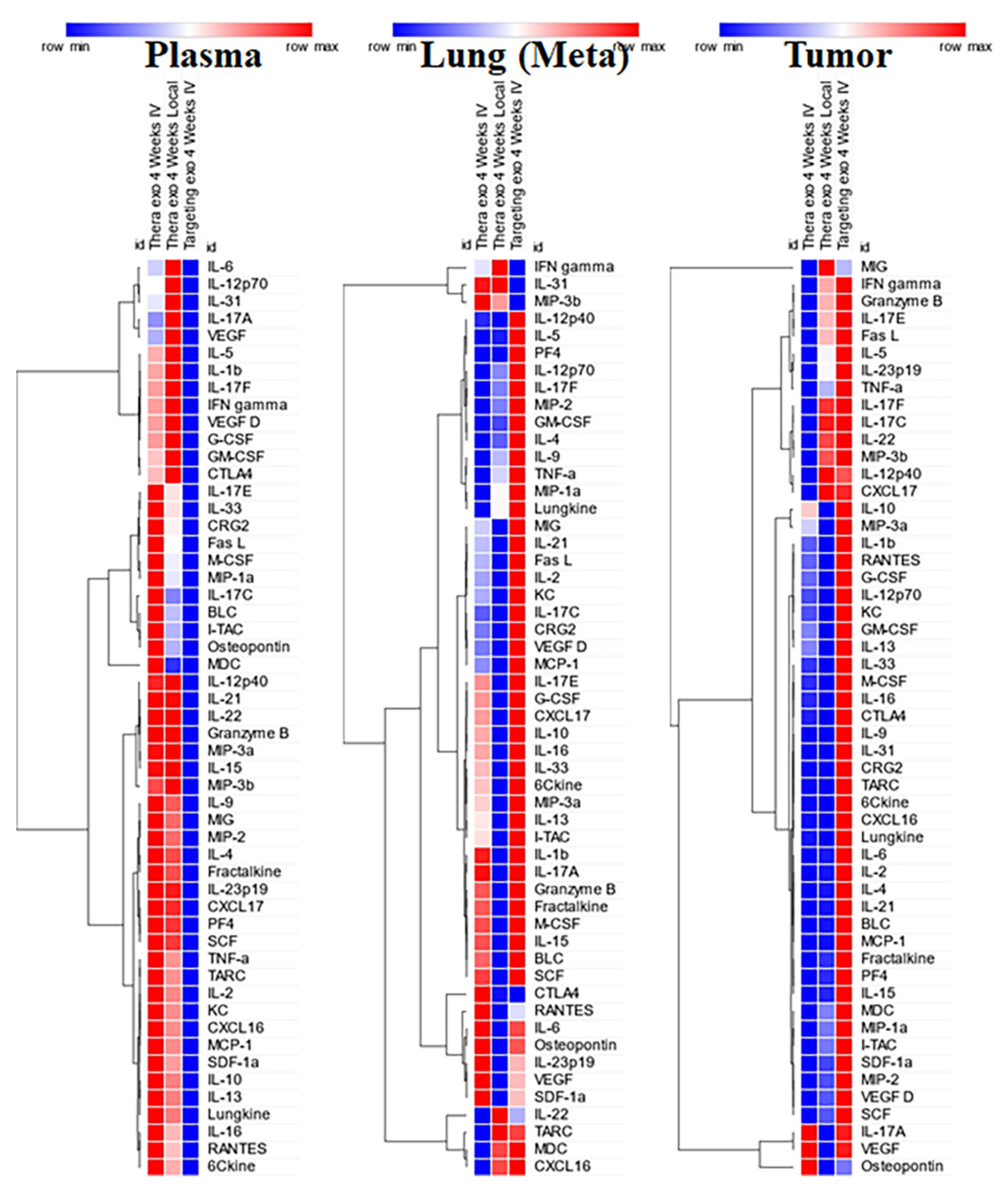 Preprints 204886 g011