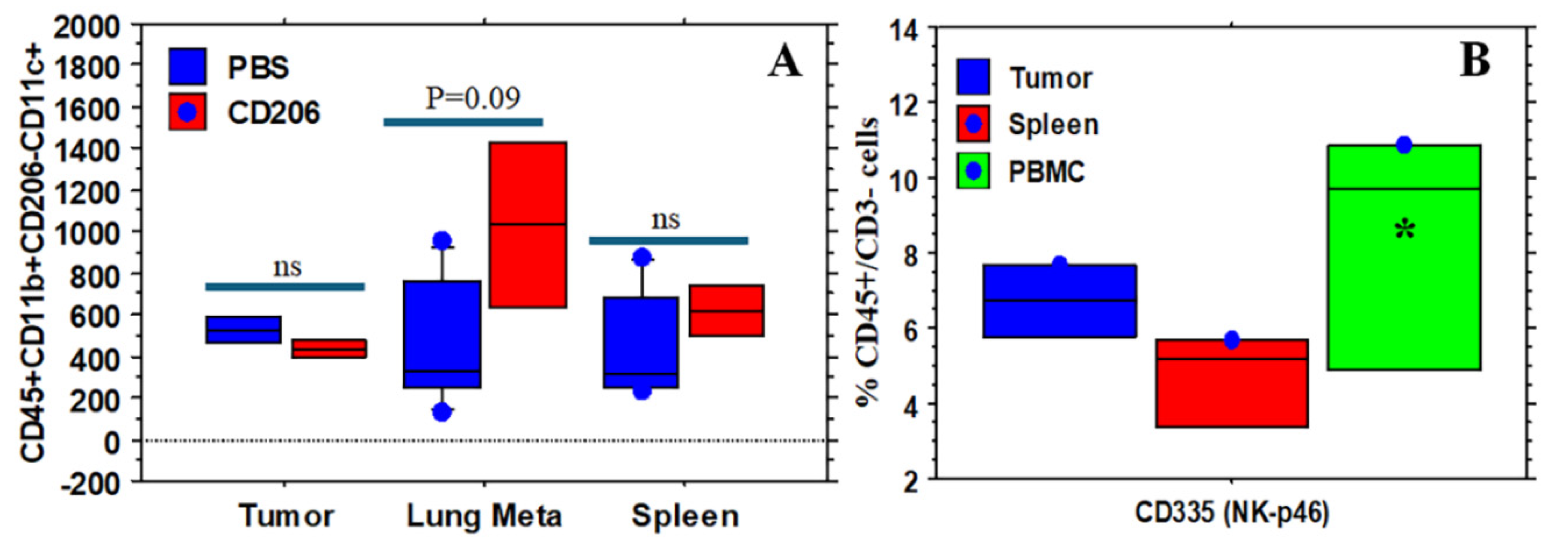 Preprints 204886 g013