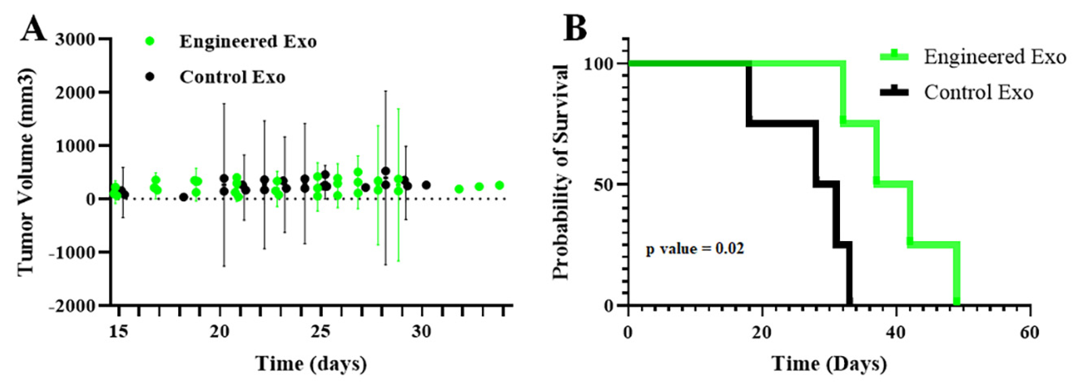 Preprints 204886 g014