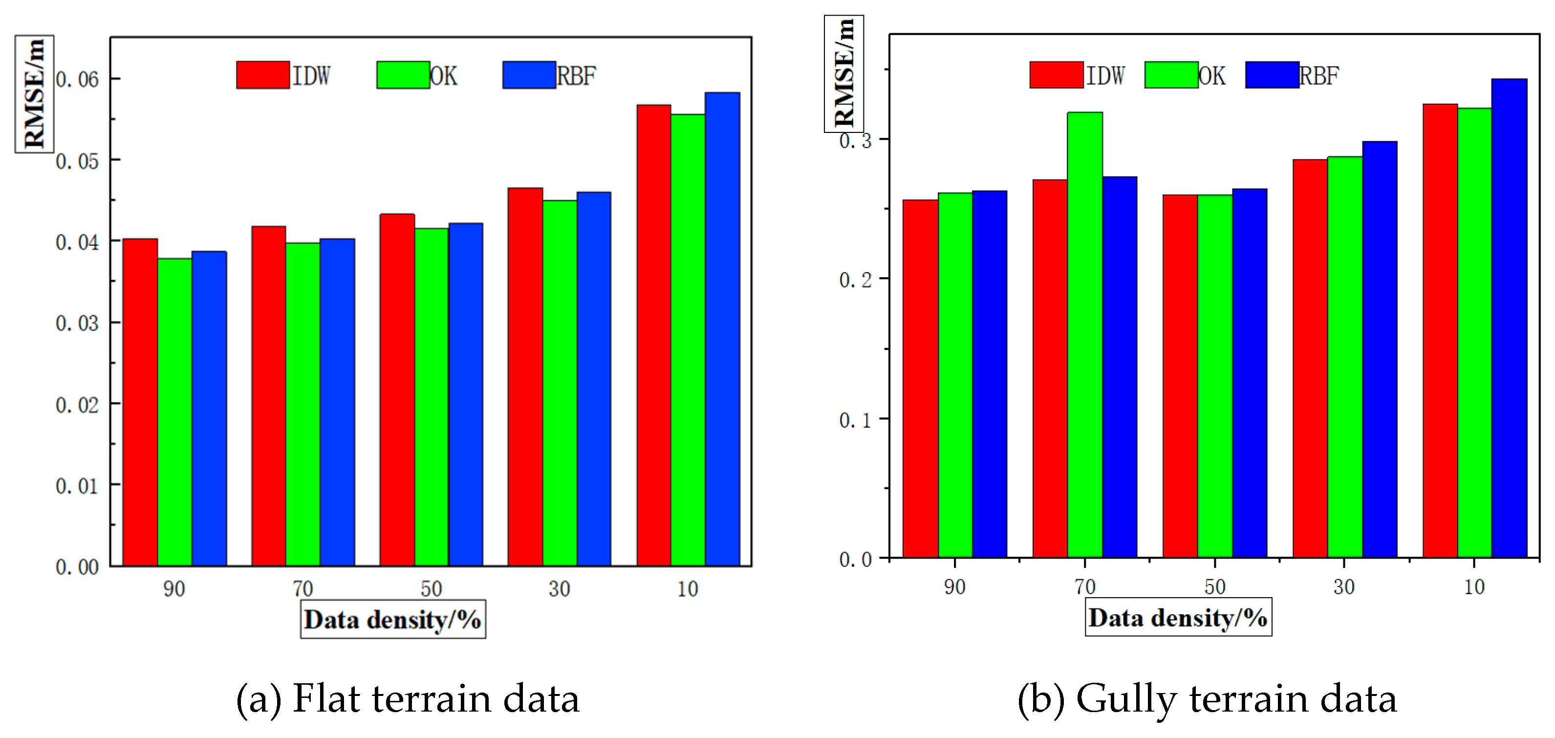 Preprints 140672 g015