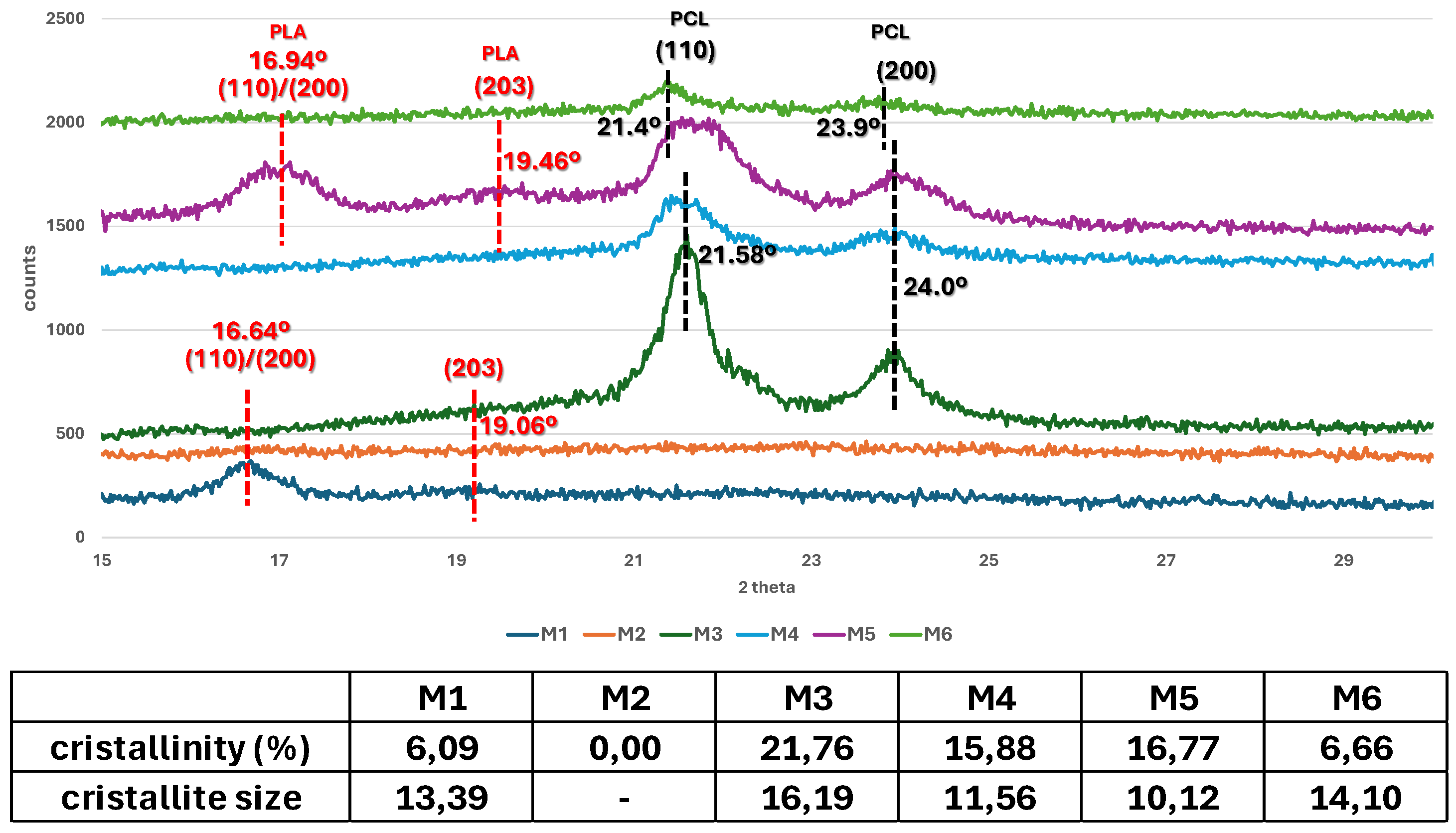 Preprints 171007 g001