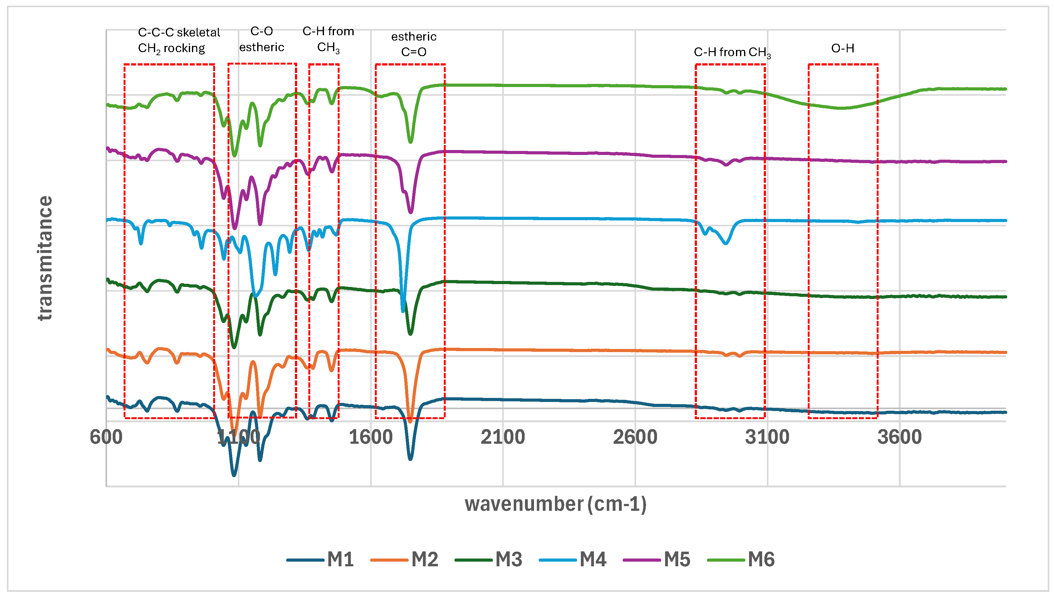Preprints 171007 g002