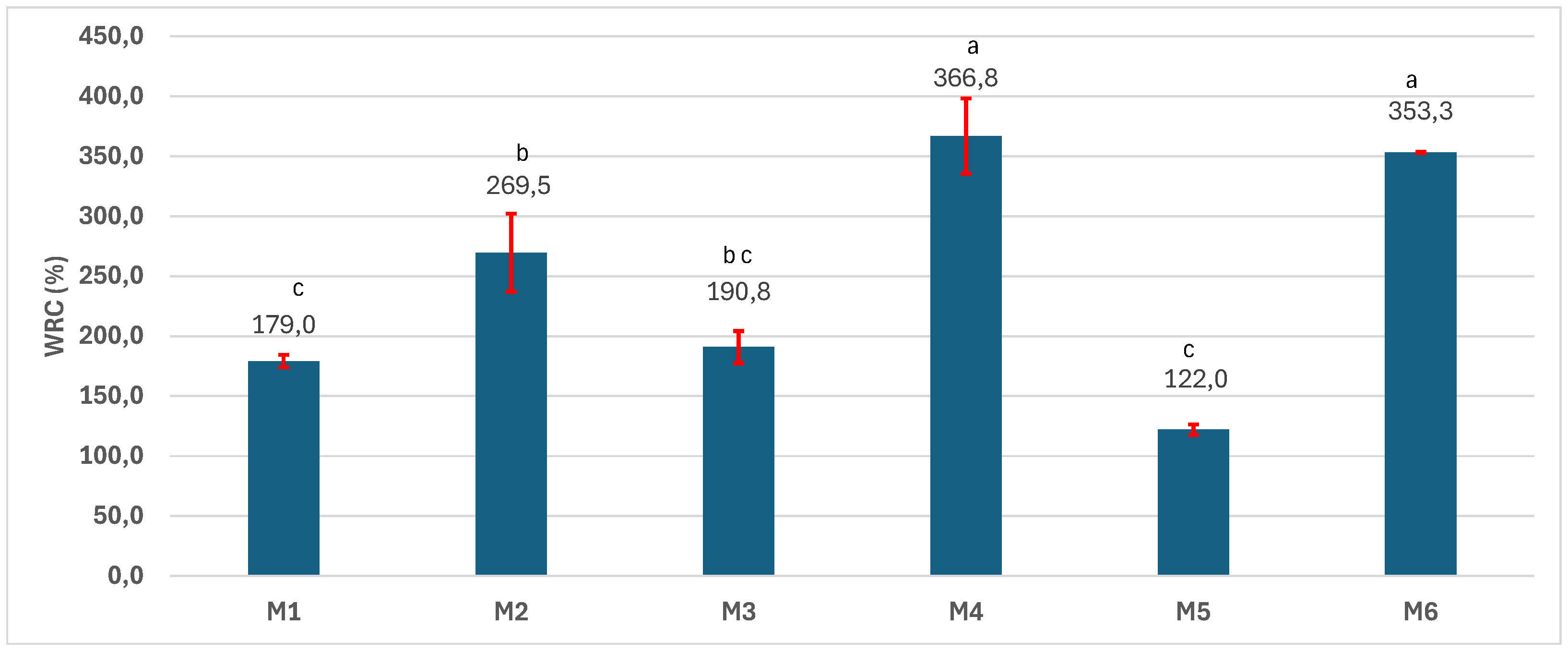 Preprints 171007 g006