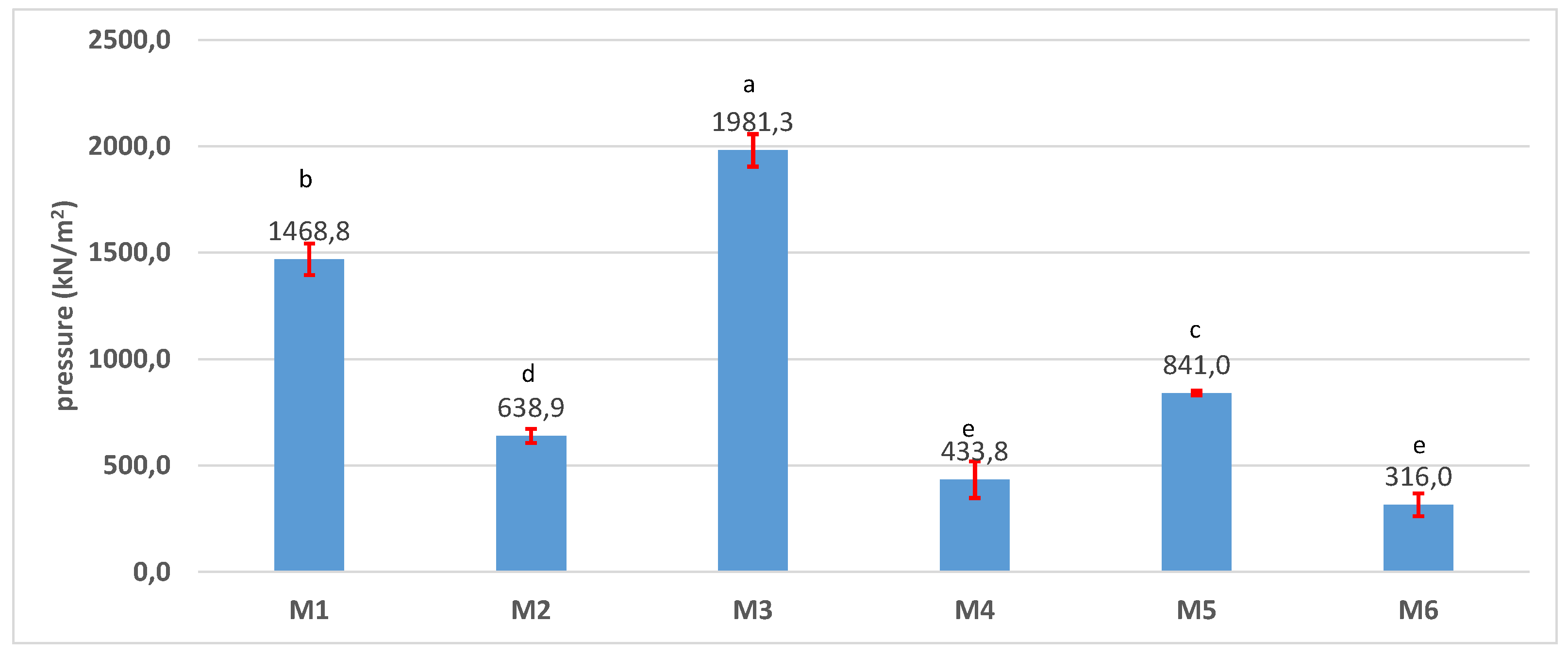 Preprints 171007 g007