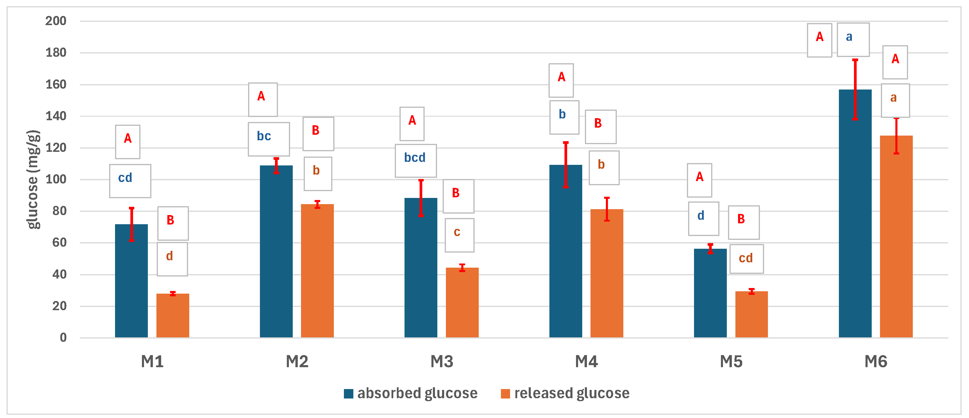 Preprints 171007 g008
