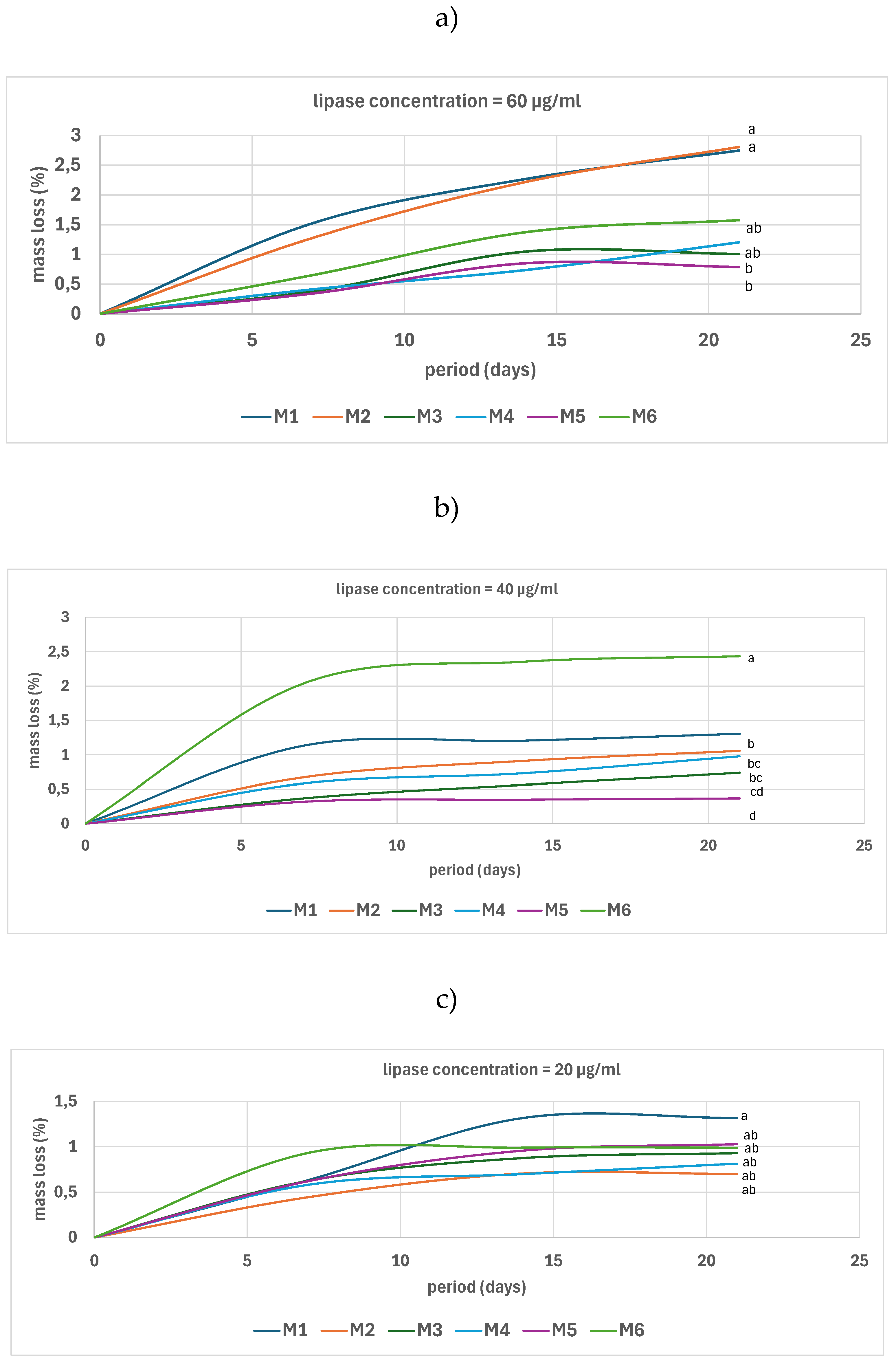 Preprints 171007 g010