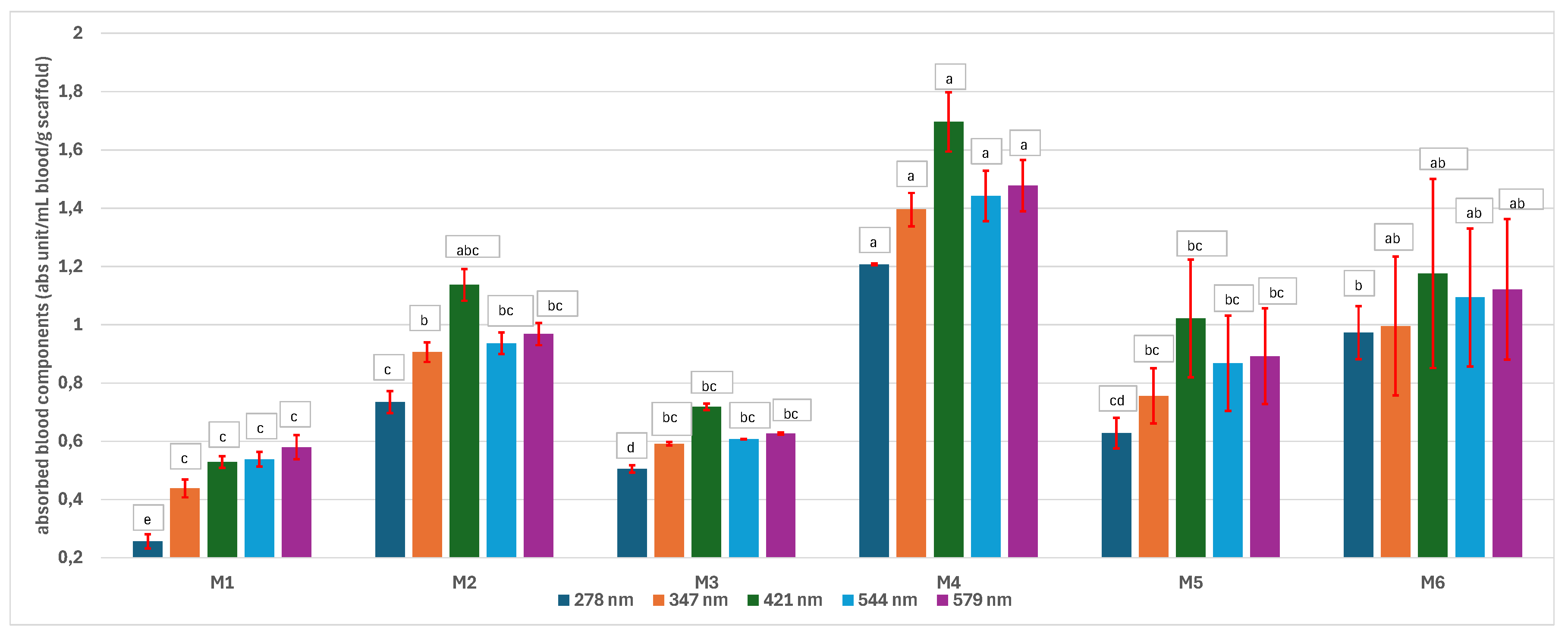 Preprints 171007 g011