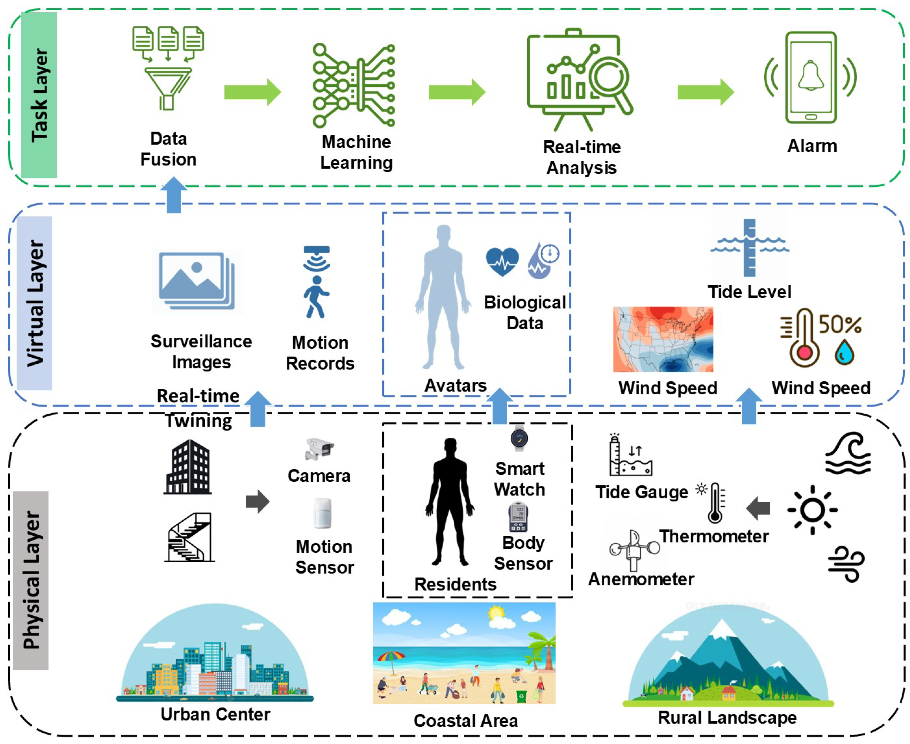 Preprints 151468 g001