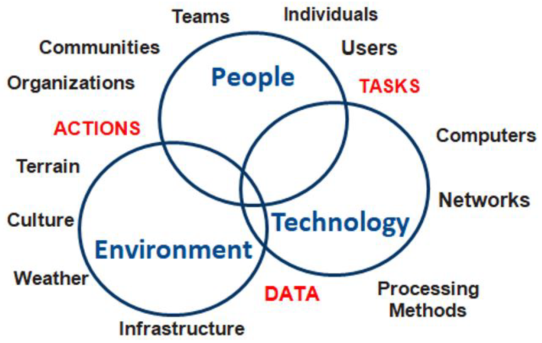Preprints 151468 g002