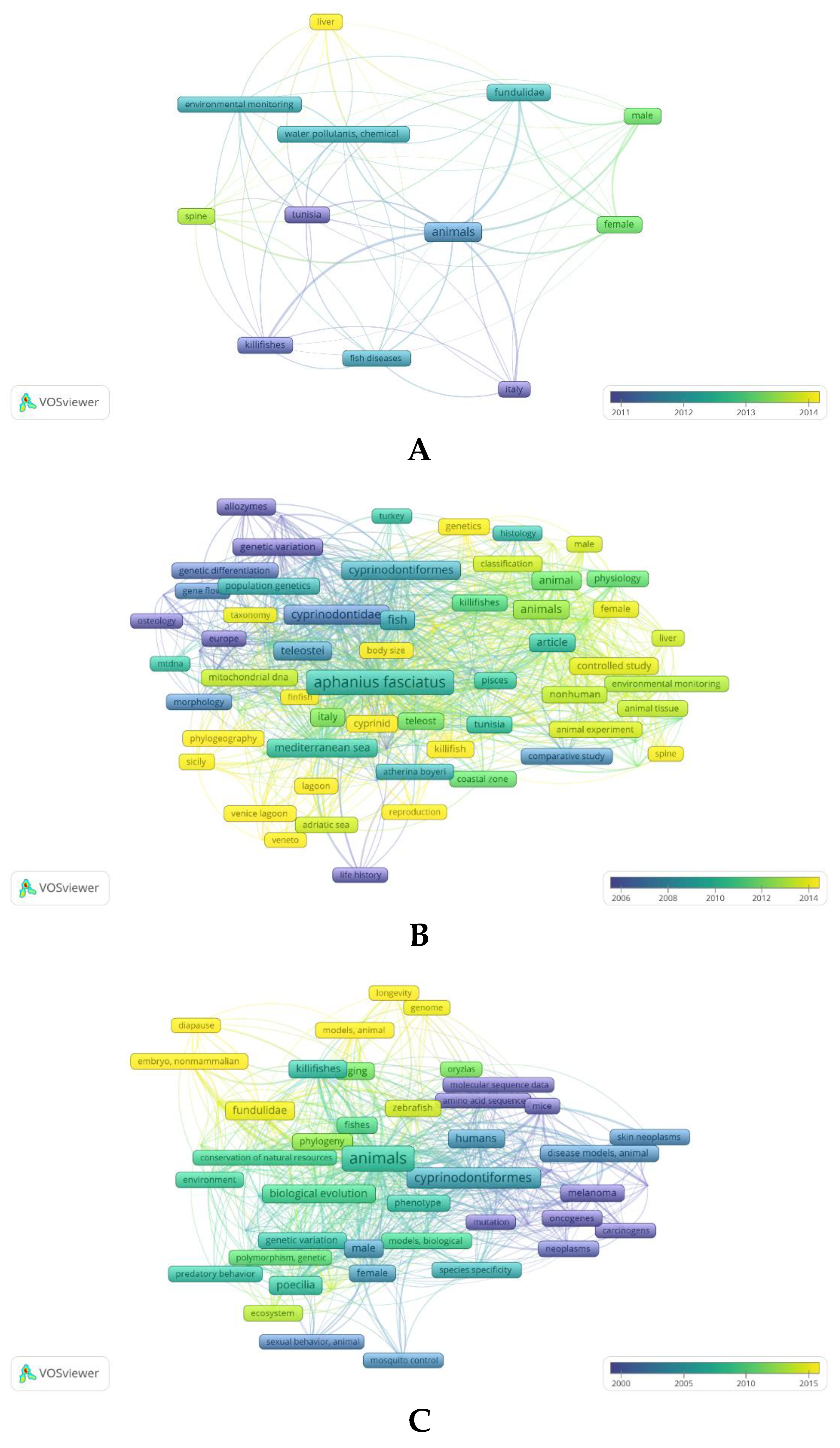 Preprints 77385 g002a