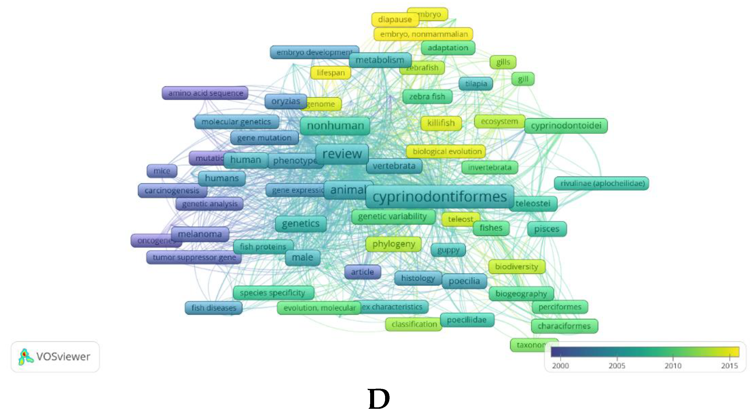 Preprints 77385 g002b