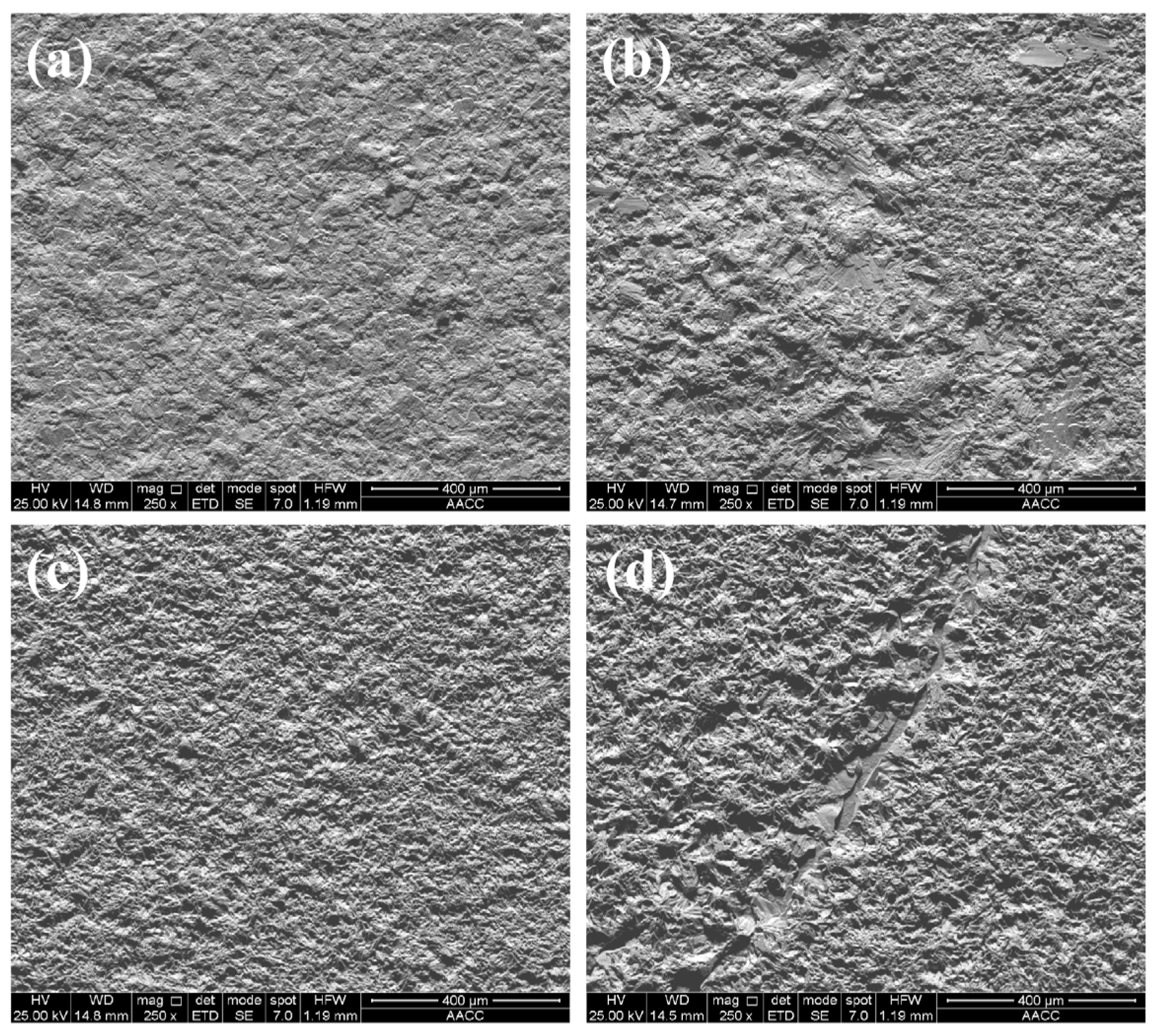 Preparation and corrosion resistance of Zn-Y2O3-Al2O3