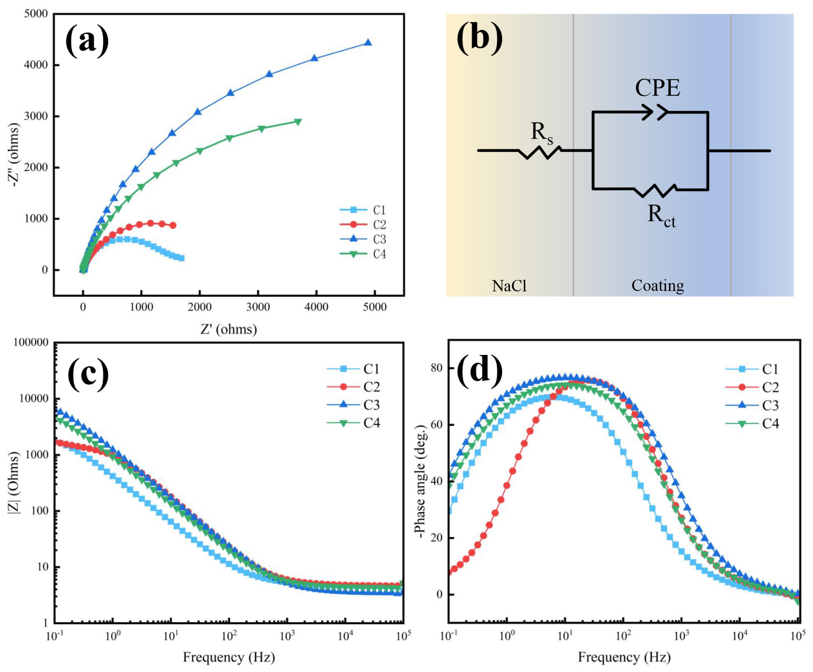は Sneaker Giallo/argento Barracuda - Le Follie Shop