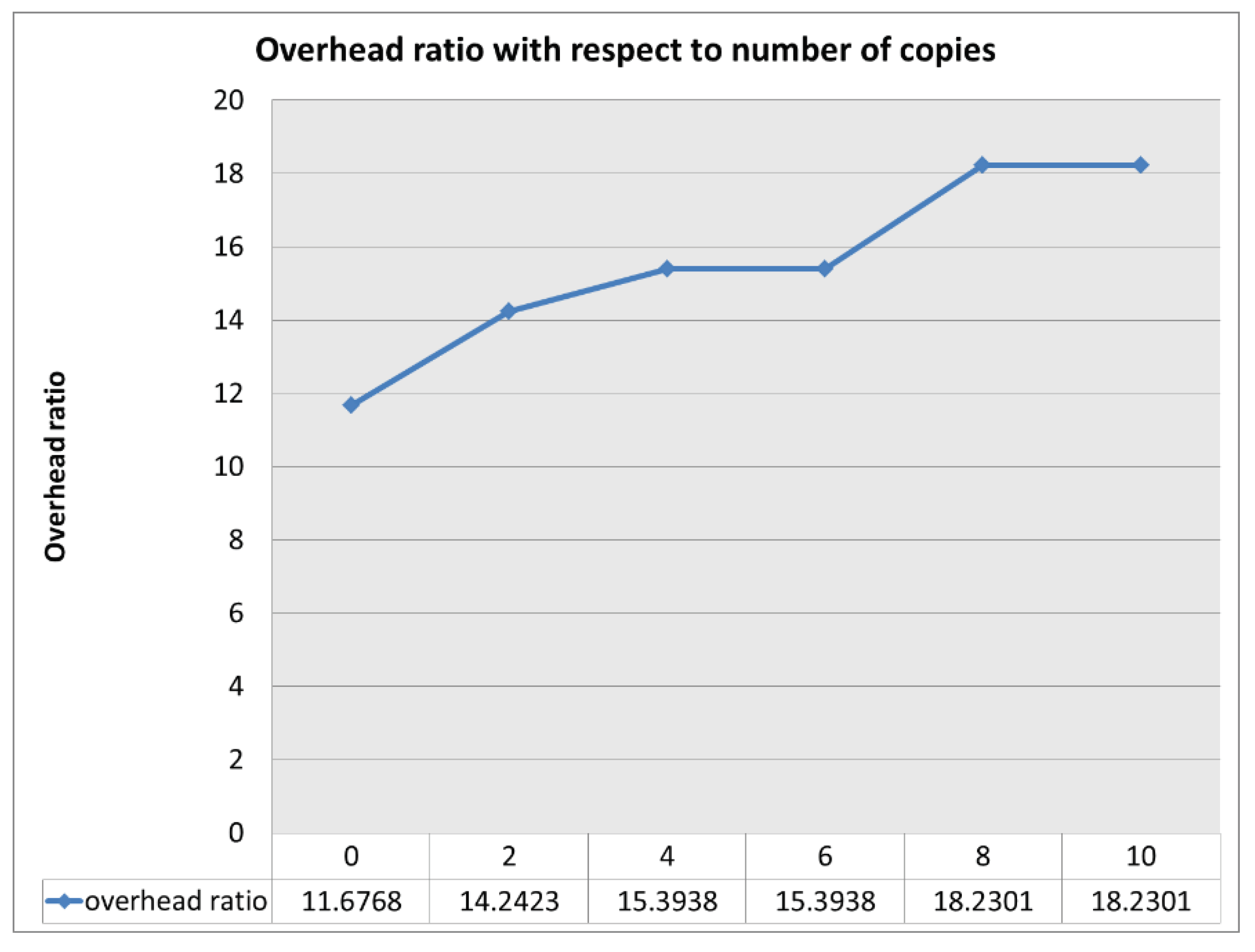 Preprints 103043 g011
