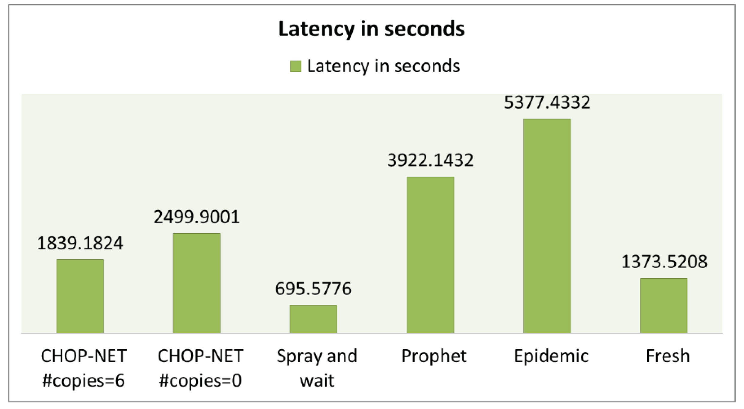 Preprints 103043 g015