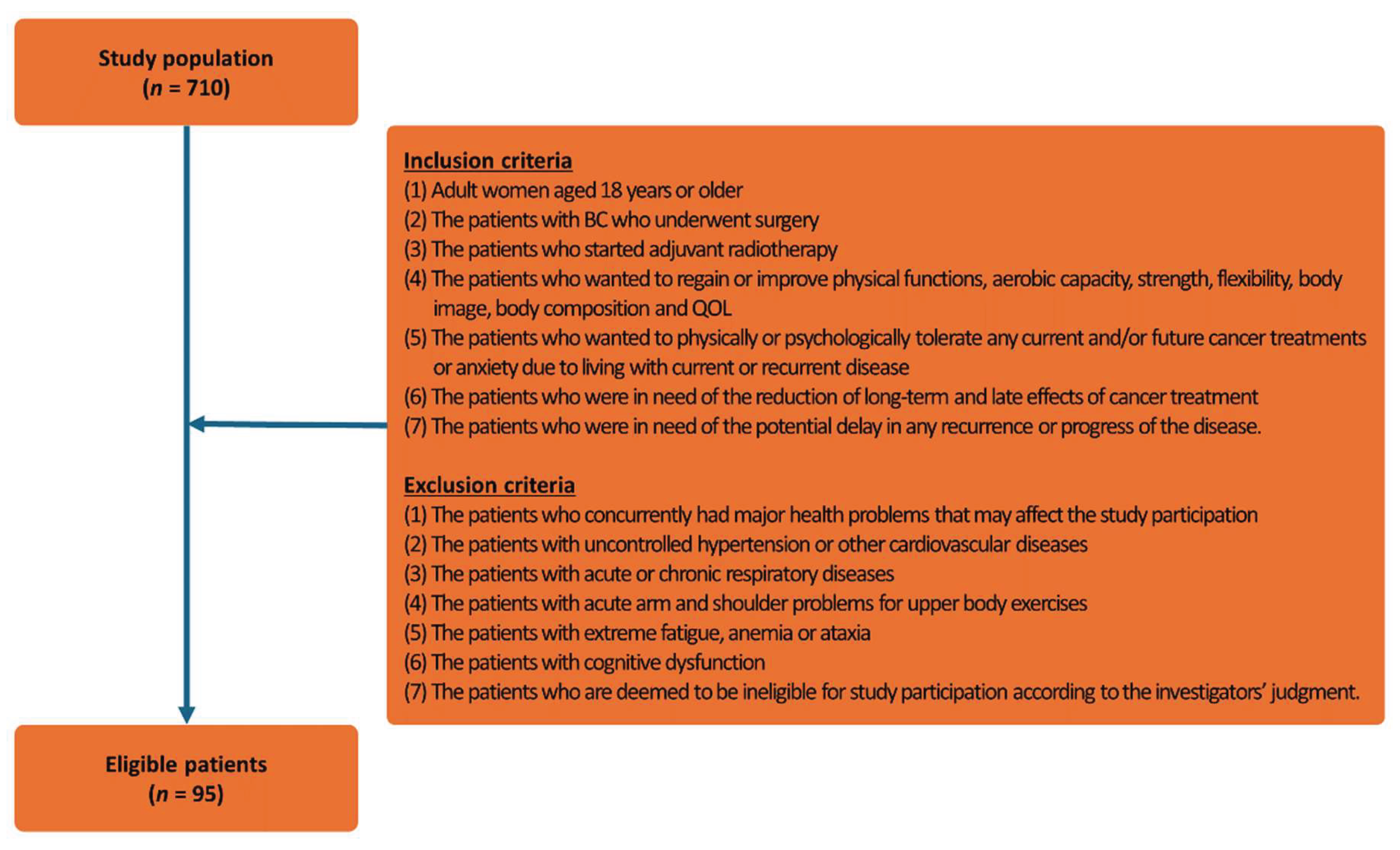 Preprints 199995 g001