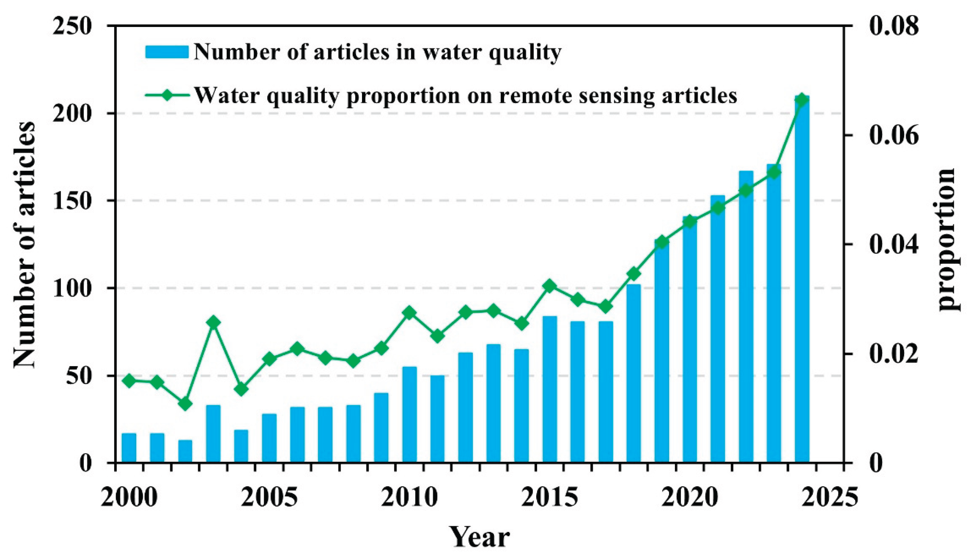 Preprints 176662 g001