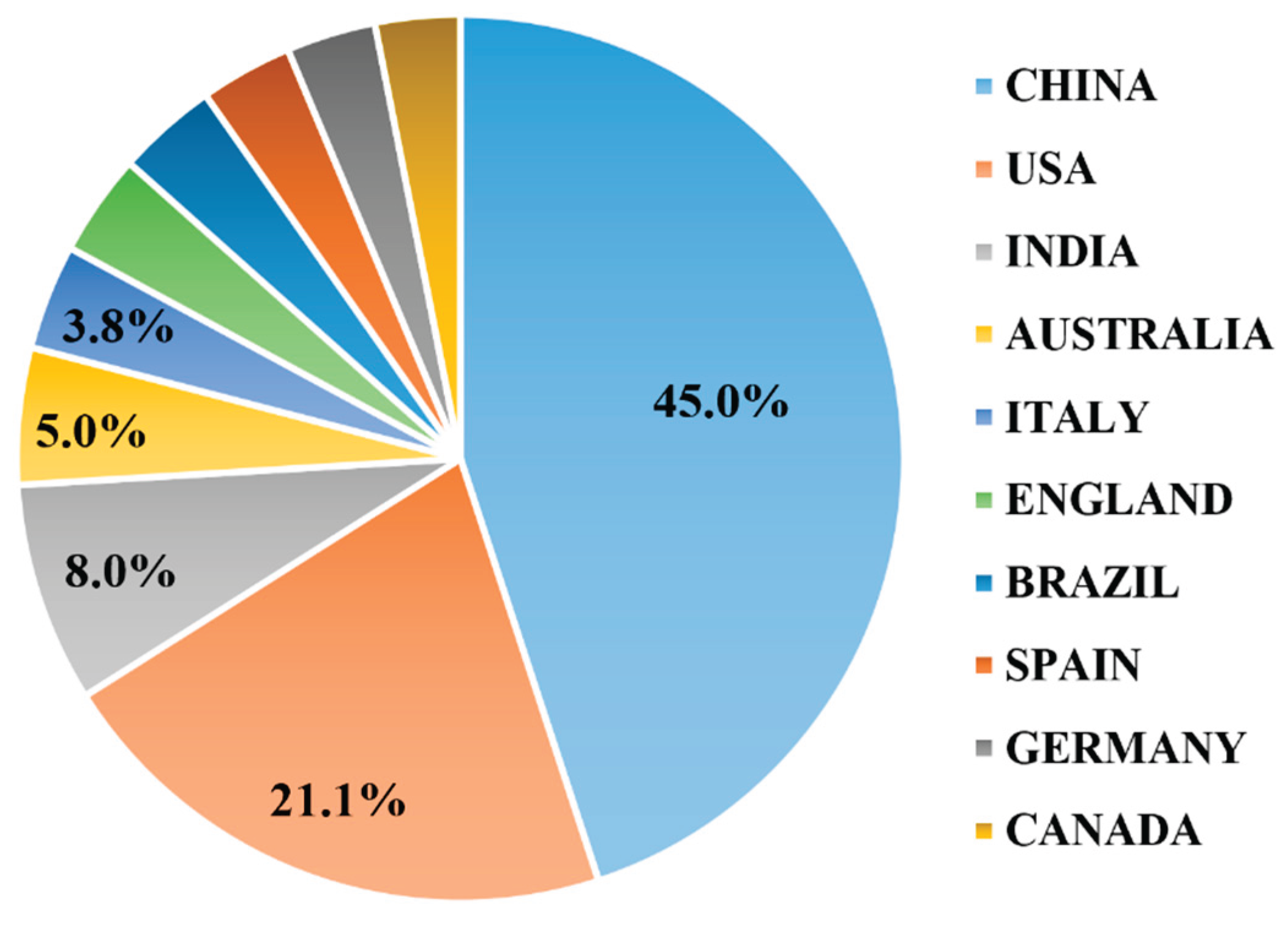 Preprints 176662 g002
