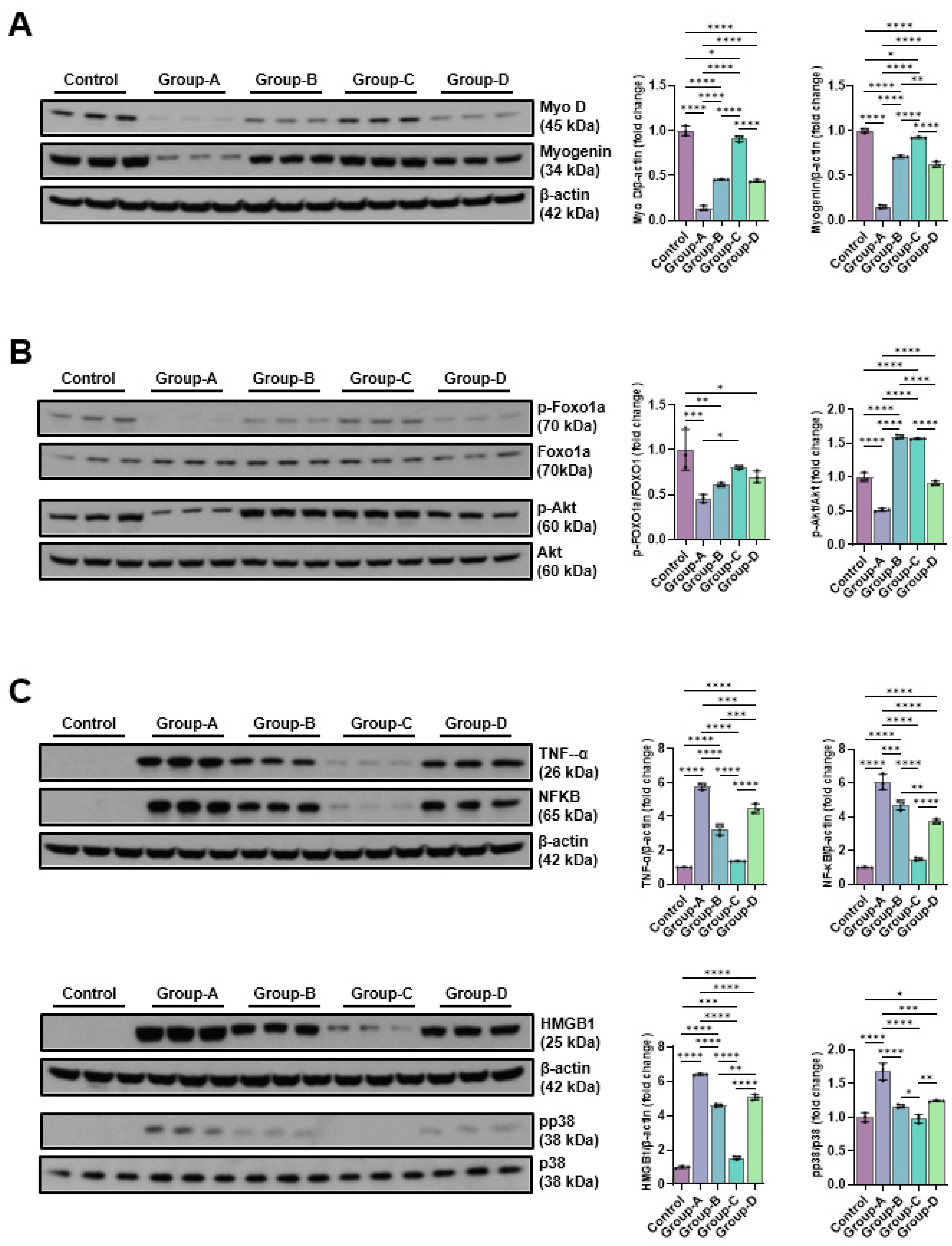 Preprints 175641 g002