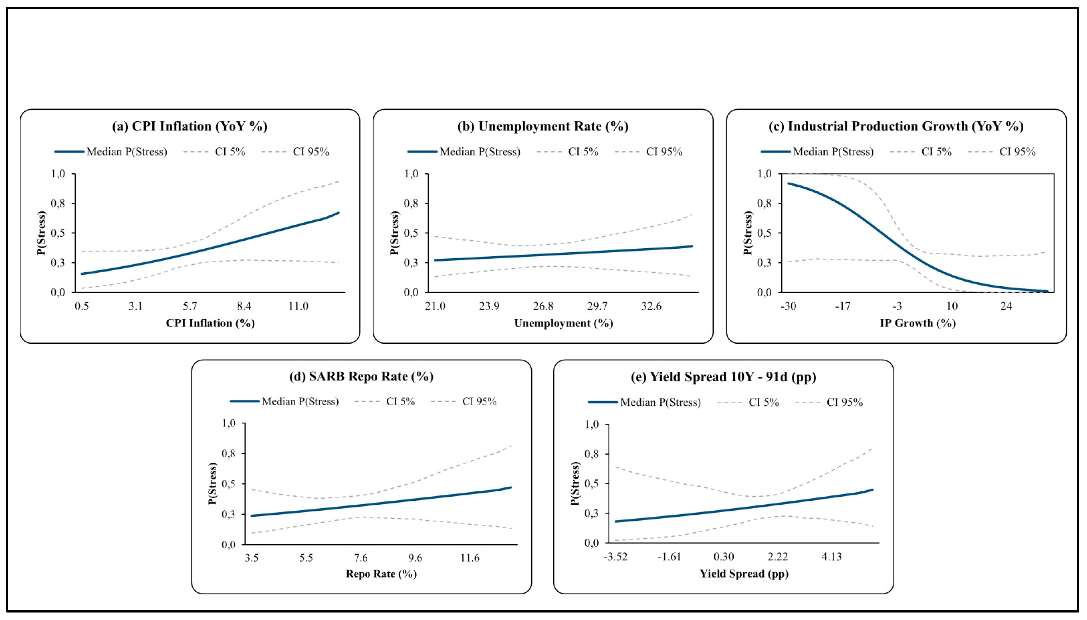 Preprints 218005 g002 Preprints 218005 g002
