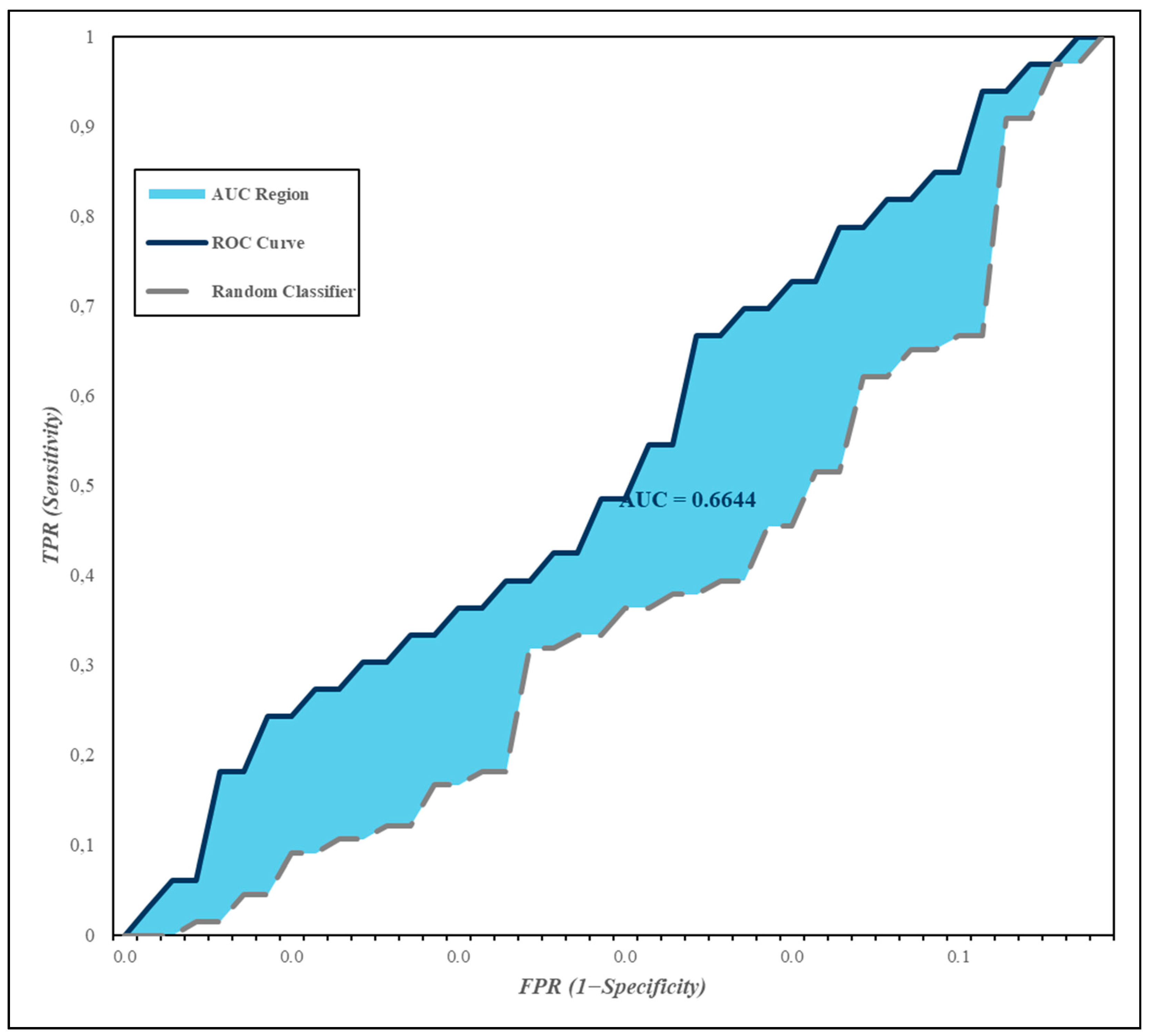 Preprints 218005 g003 Preprints 218005 g003