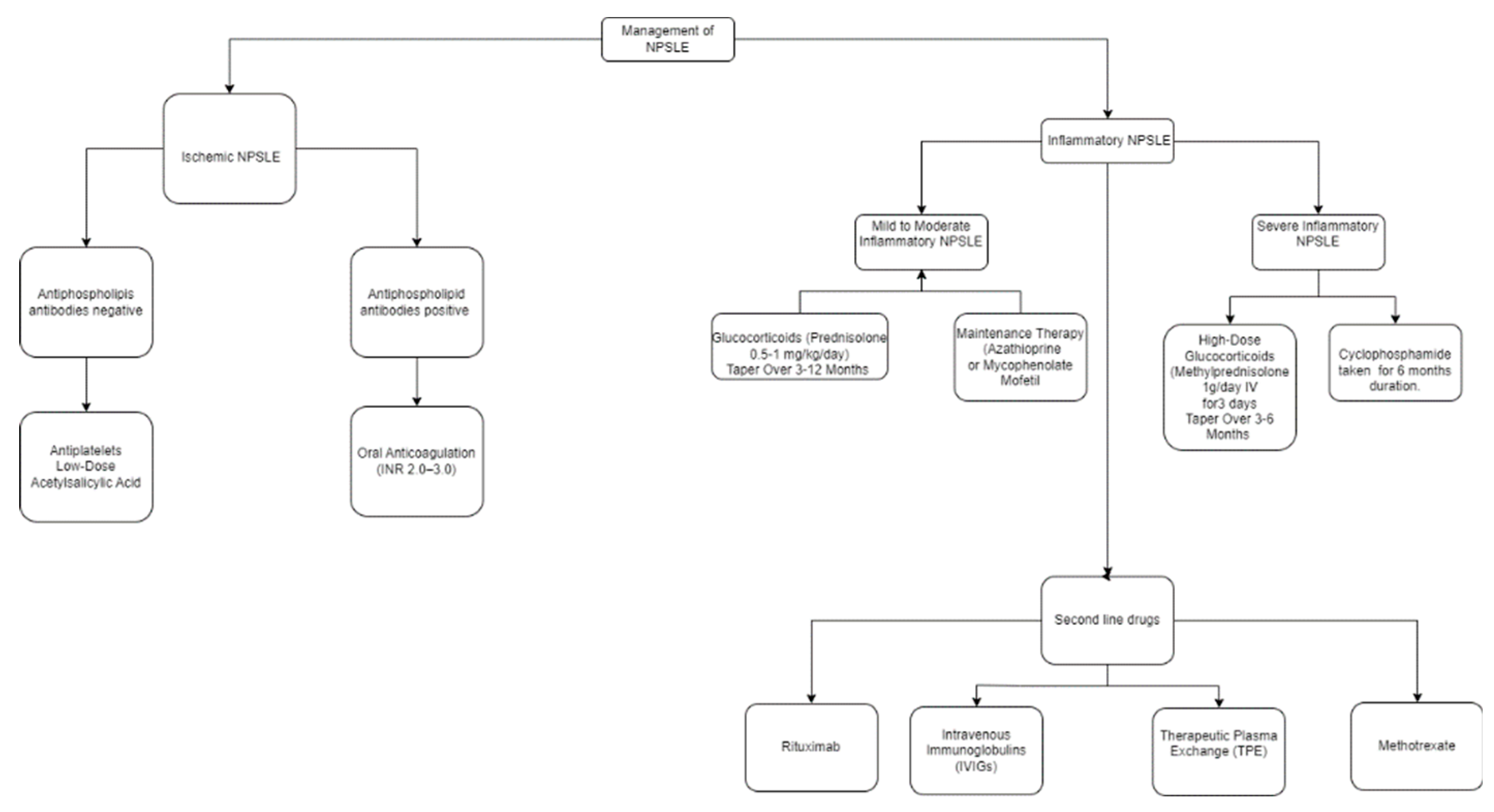 Preprints 146986 g001