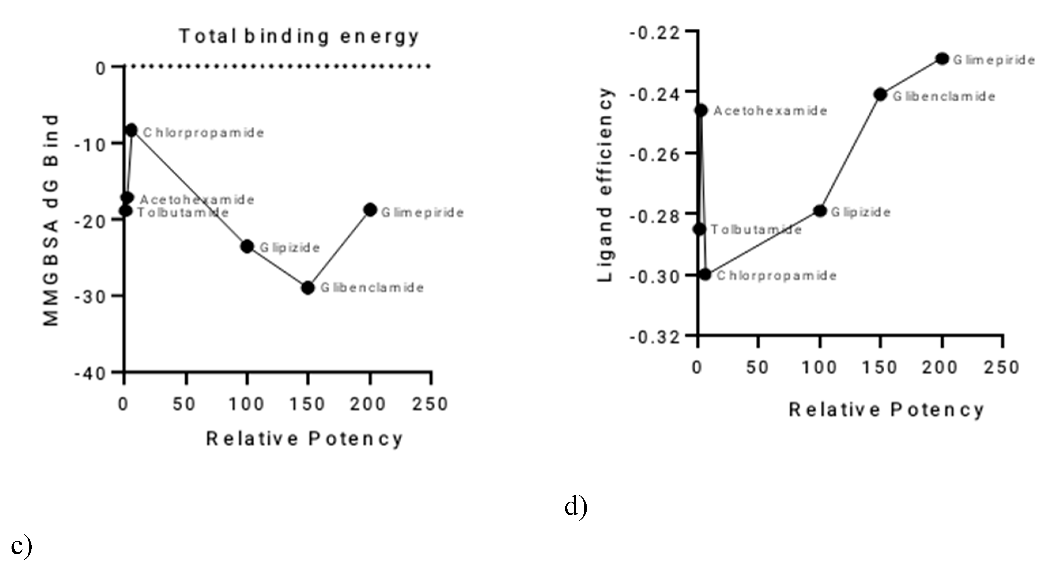 Preprints 174980 g002b
