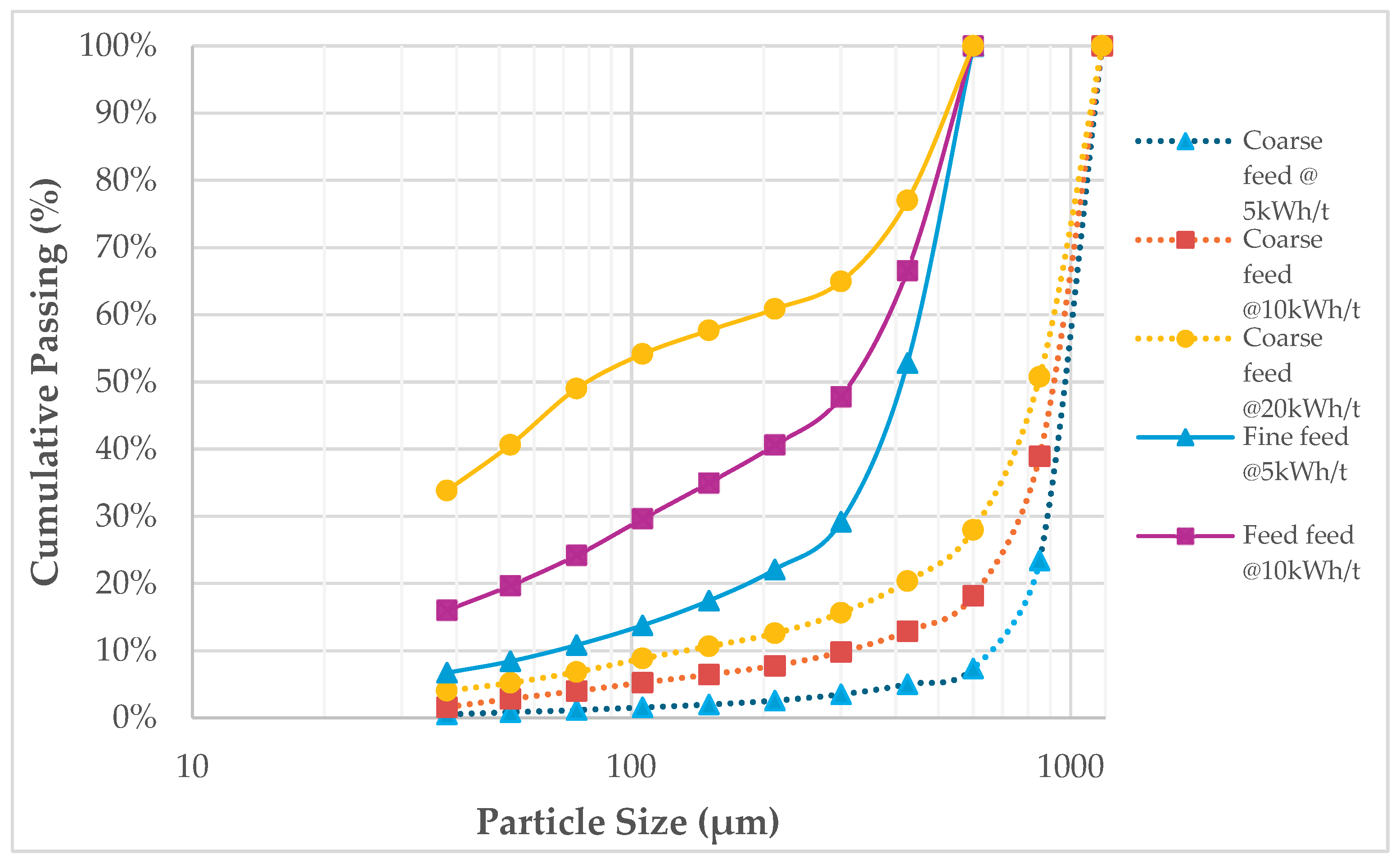 Preprints 191017 g002