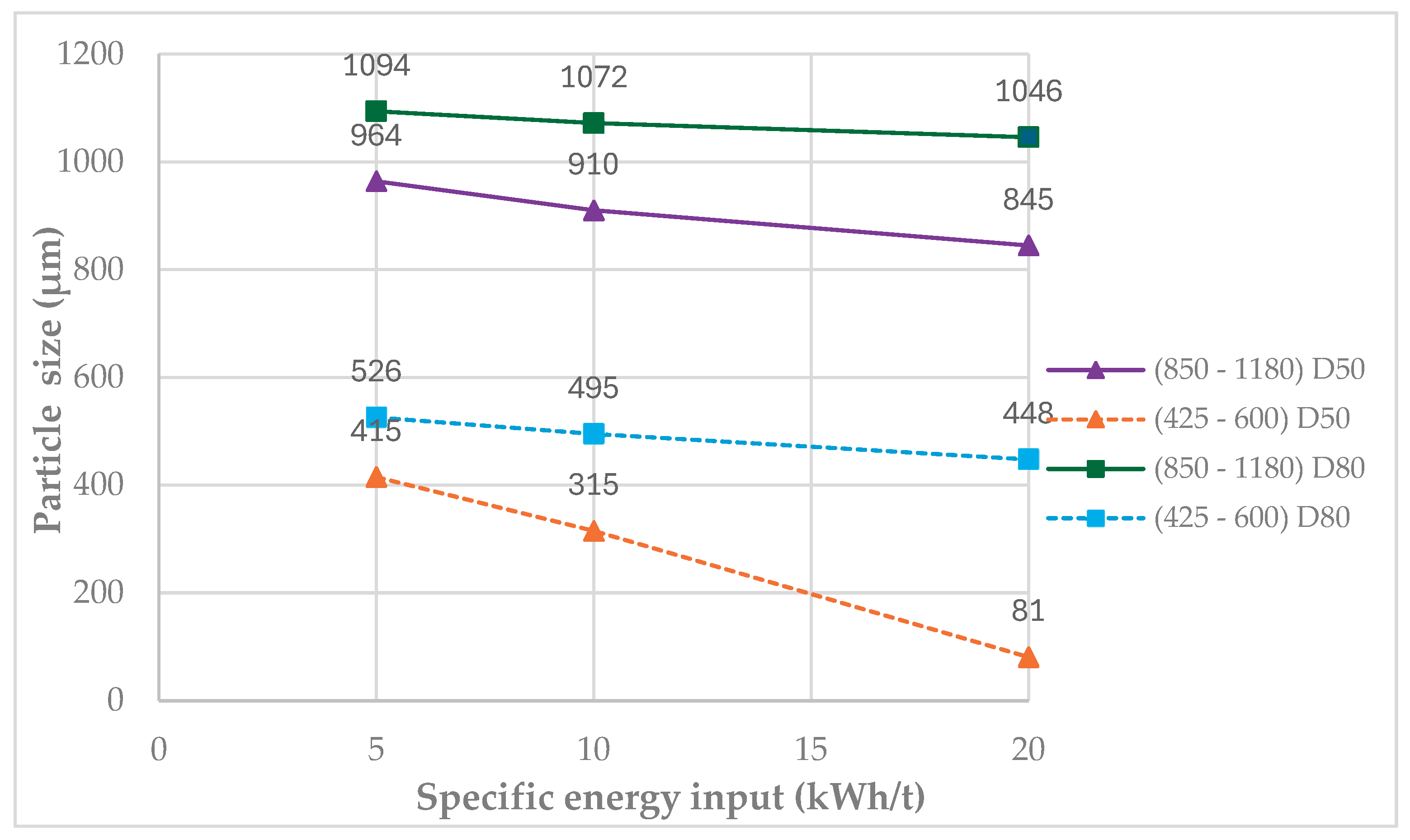 Preprints 191017 g003