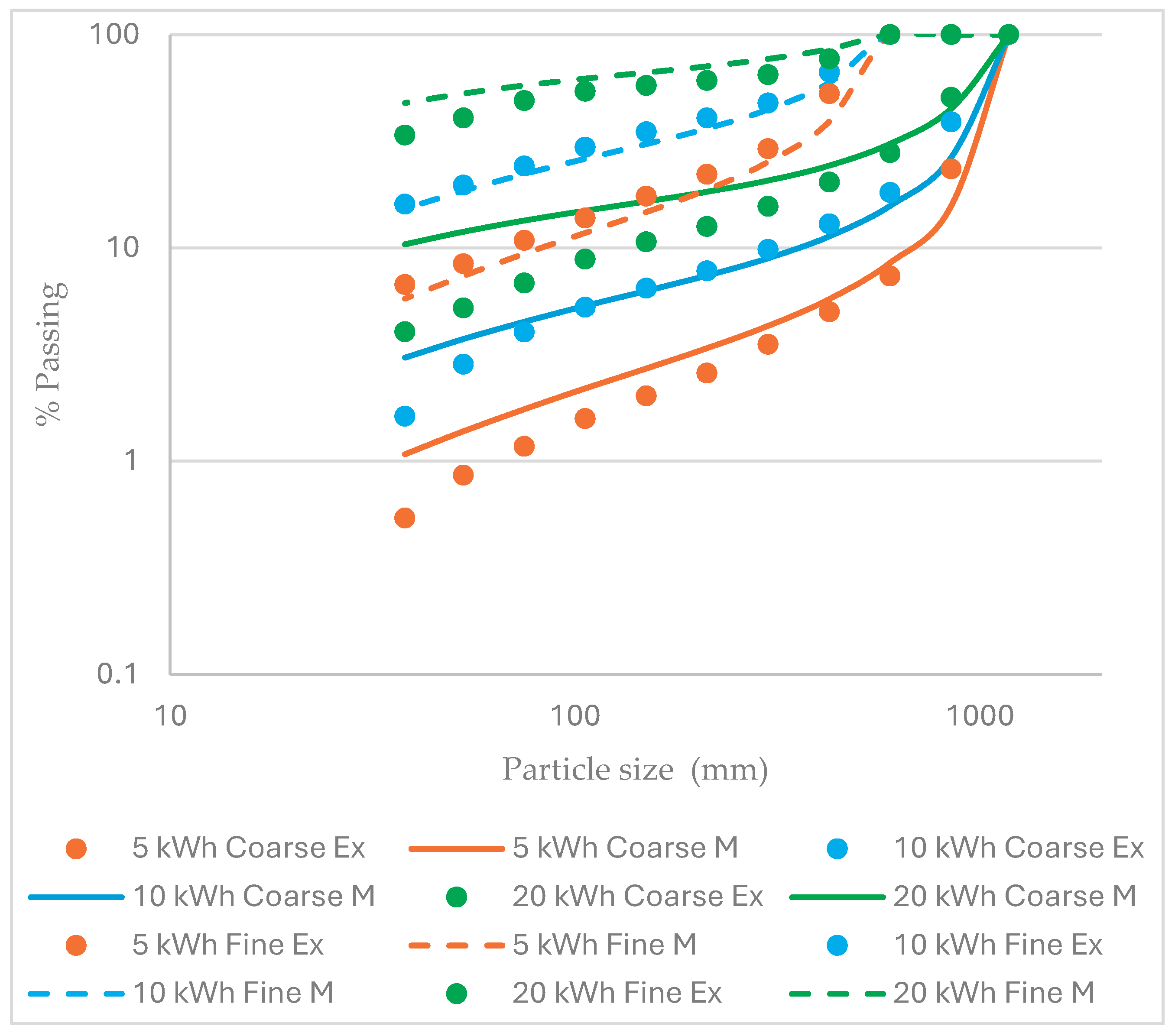 Preprints 191017 g004