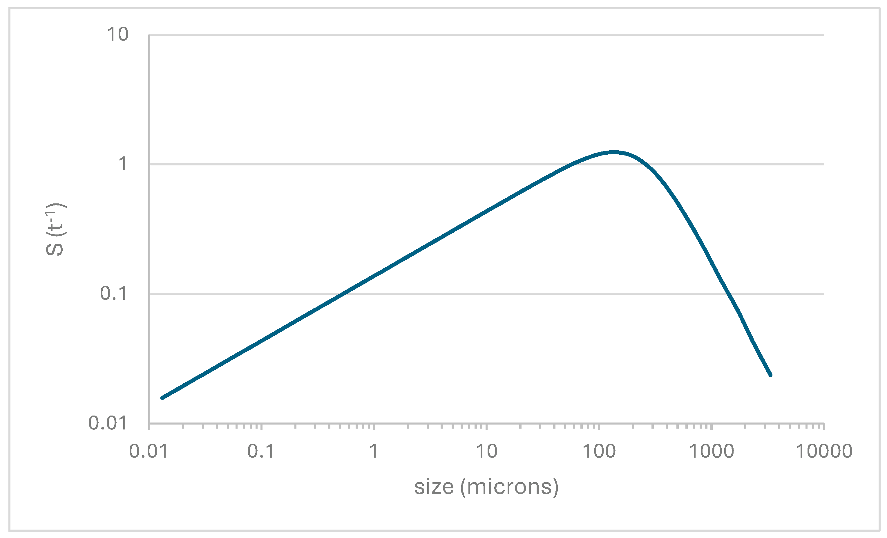 Preprints 191017 g005