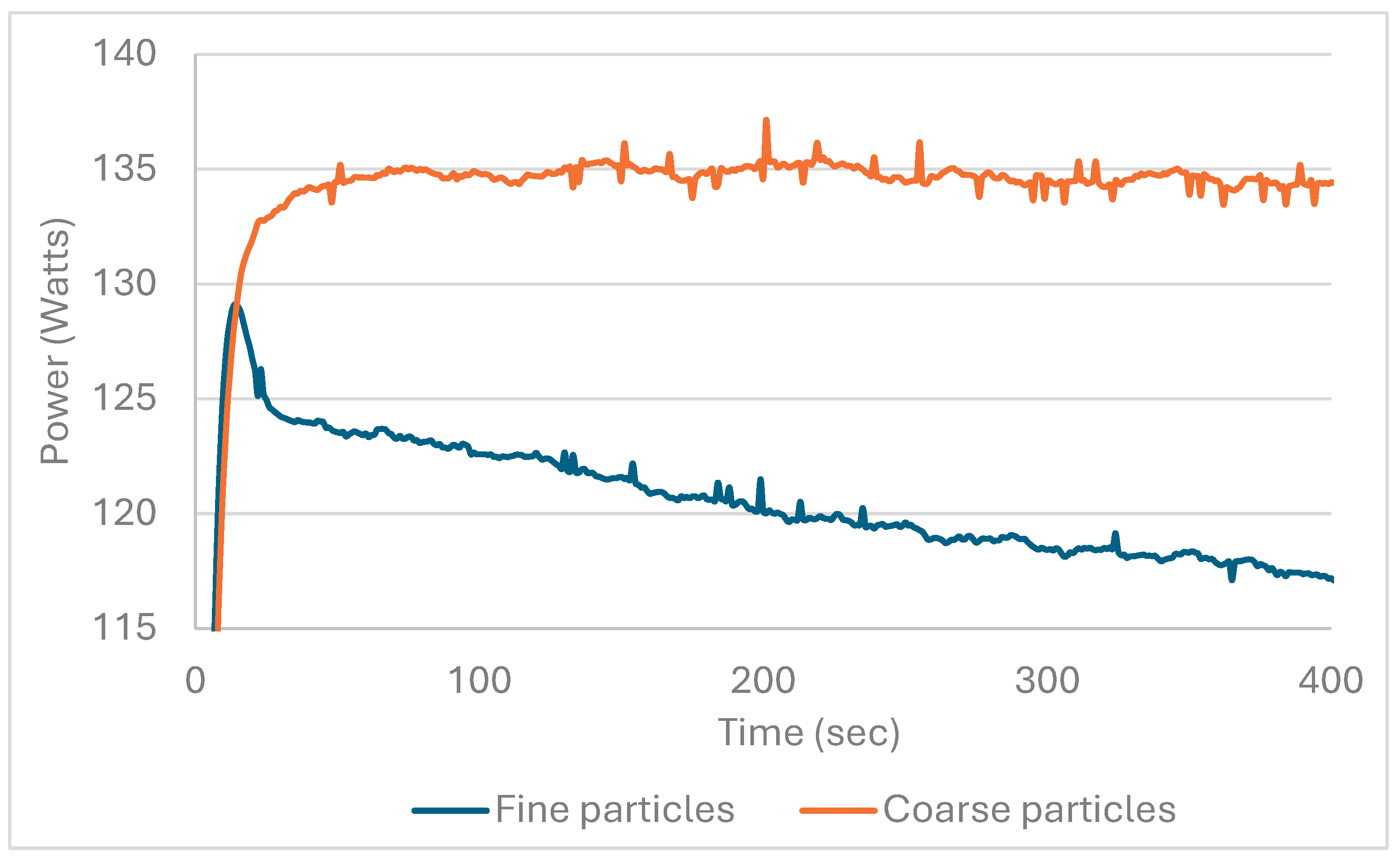 Preprints 191017 g006